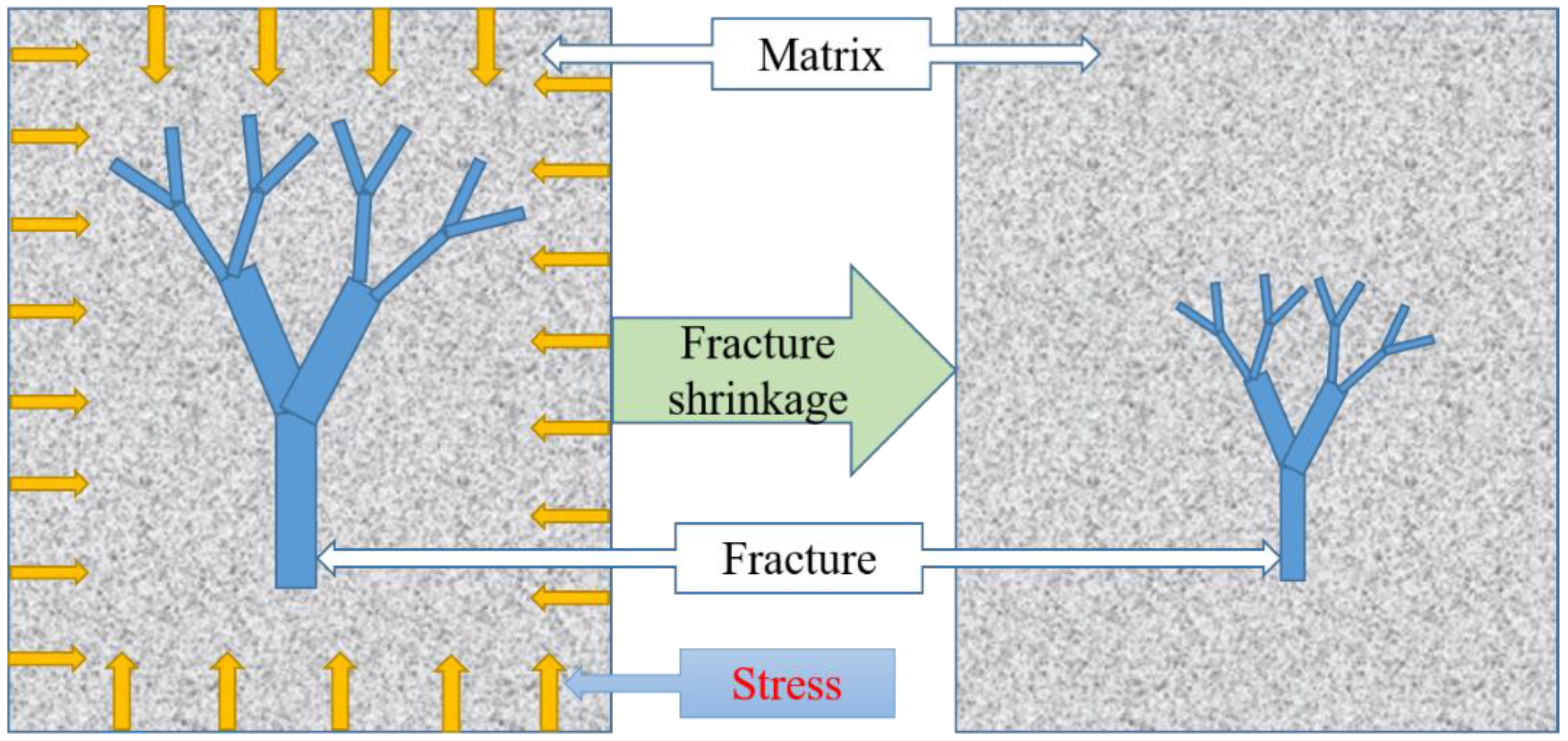 Energies 16 02446 g006