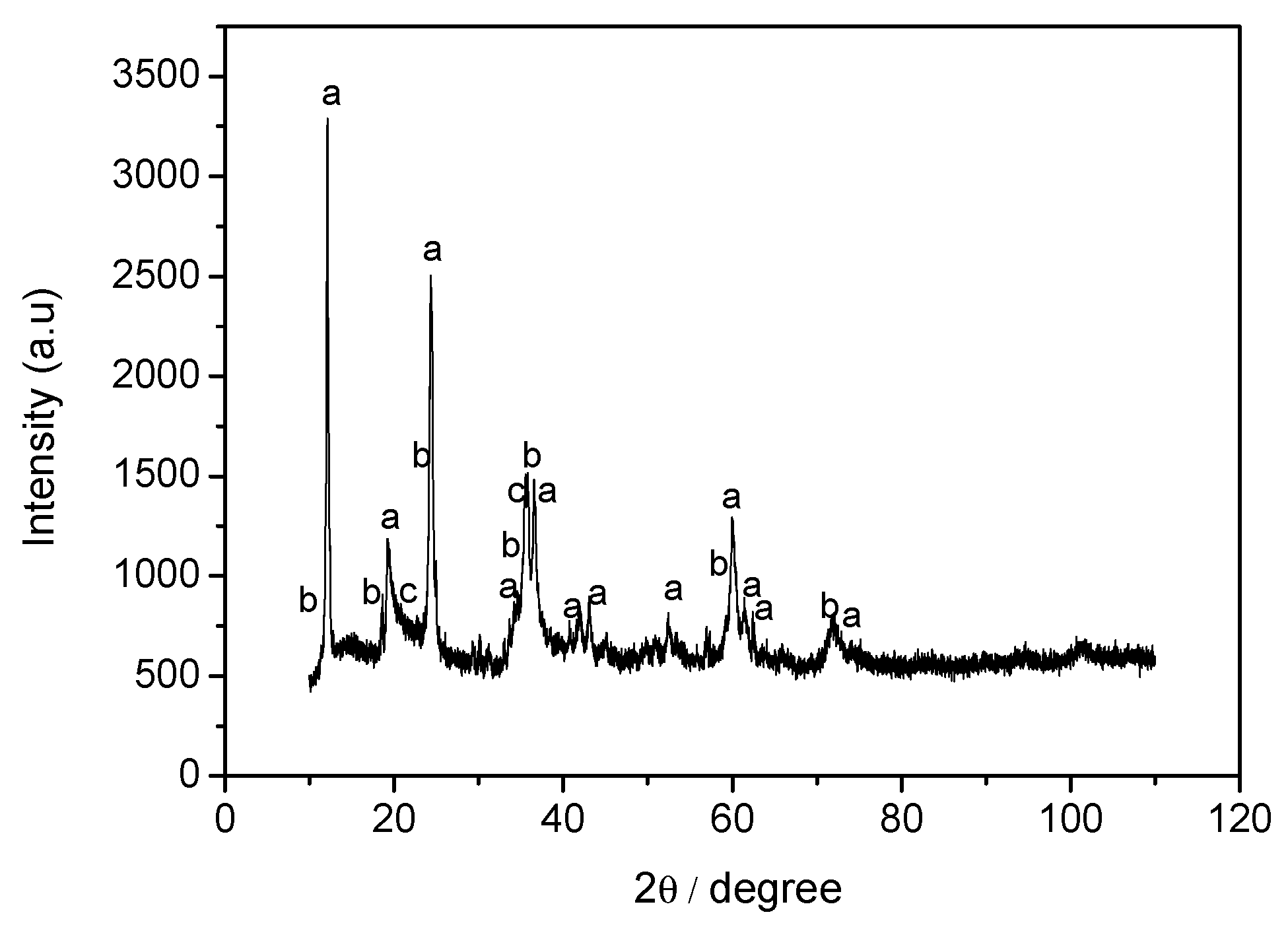 Energies 16 02449 g001