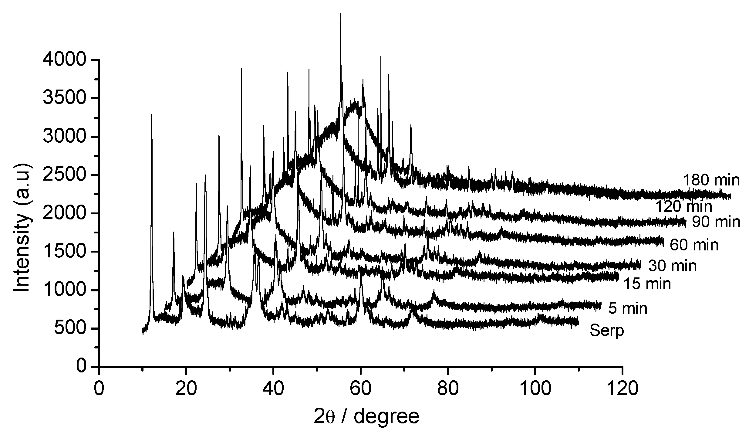 Energies 16 02449 g005