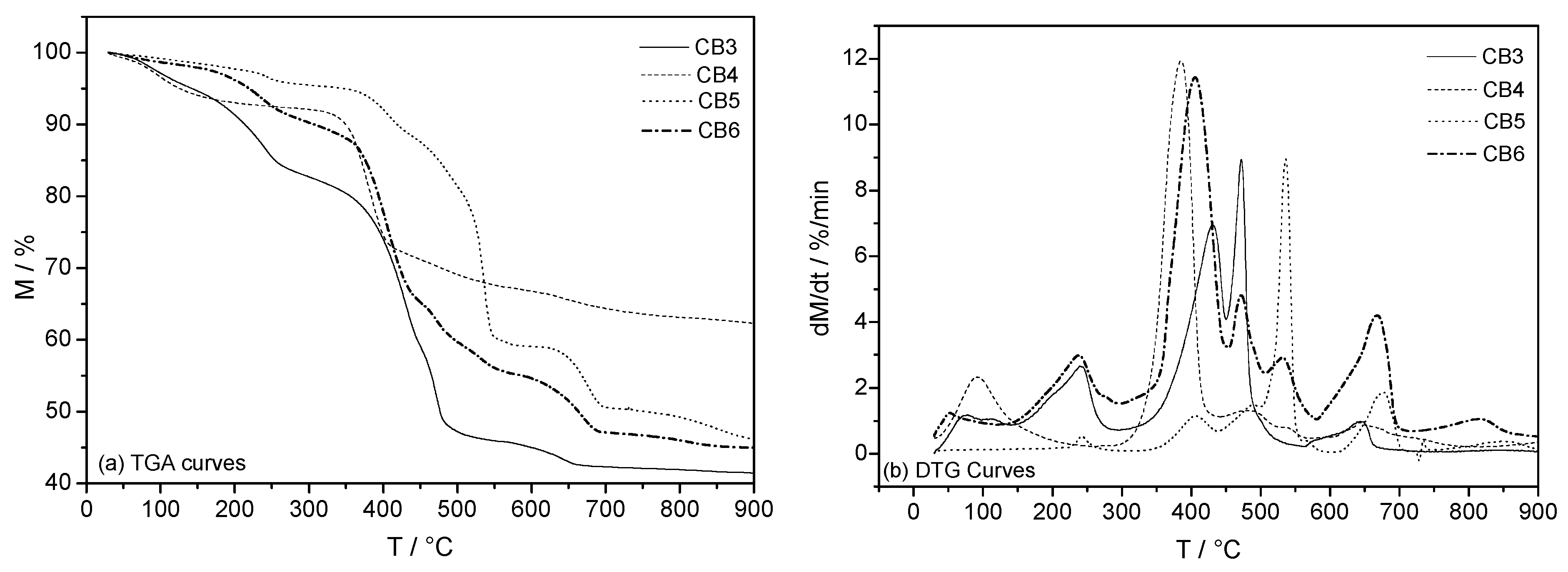 Energies 16 02449 g012