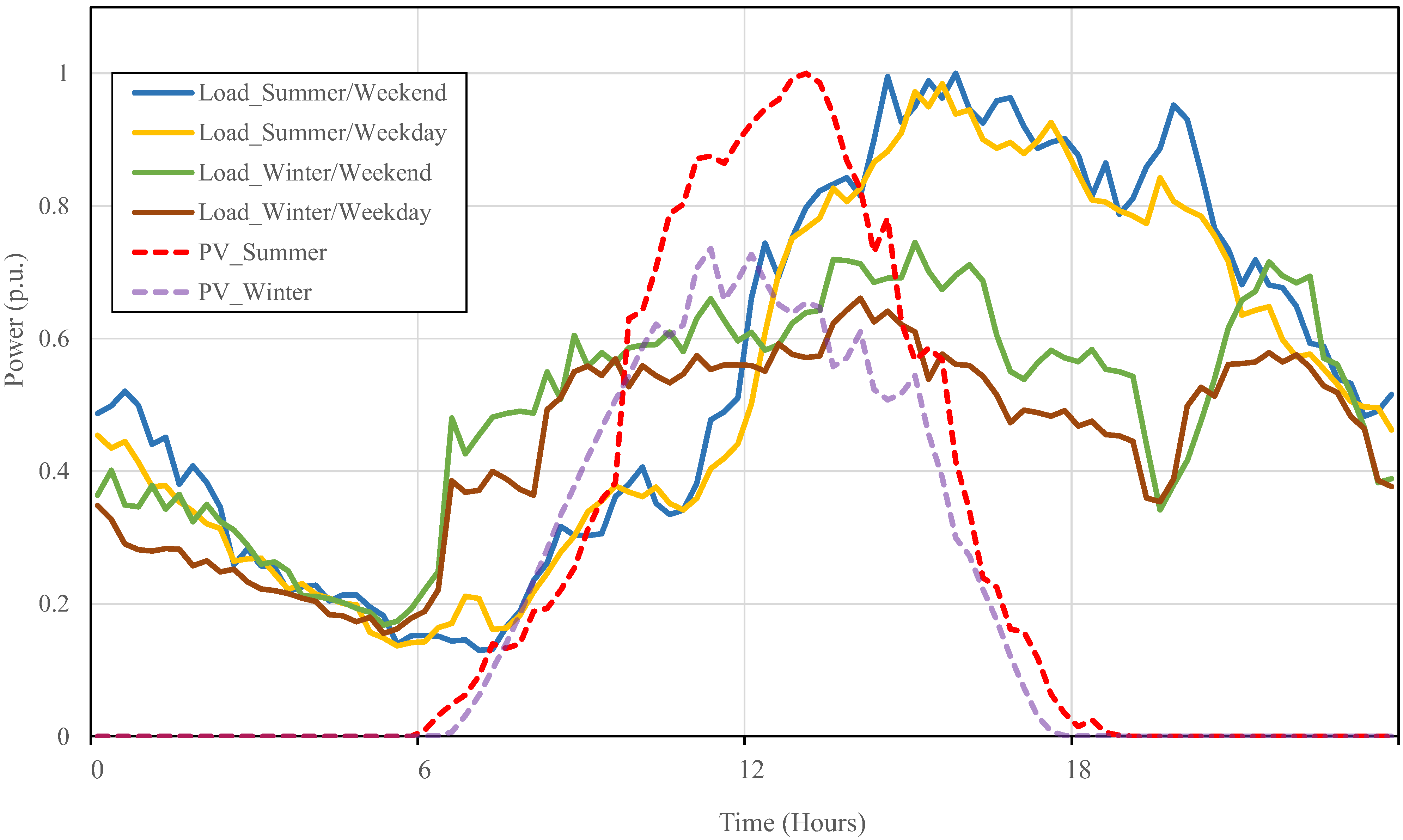Energies 16 02469 g002 Energies 16 02469 g002