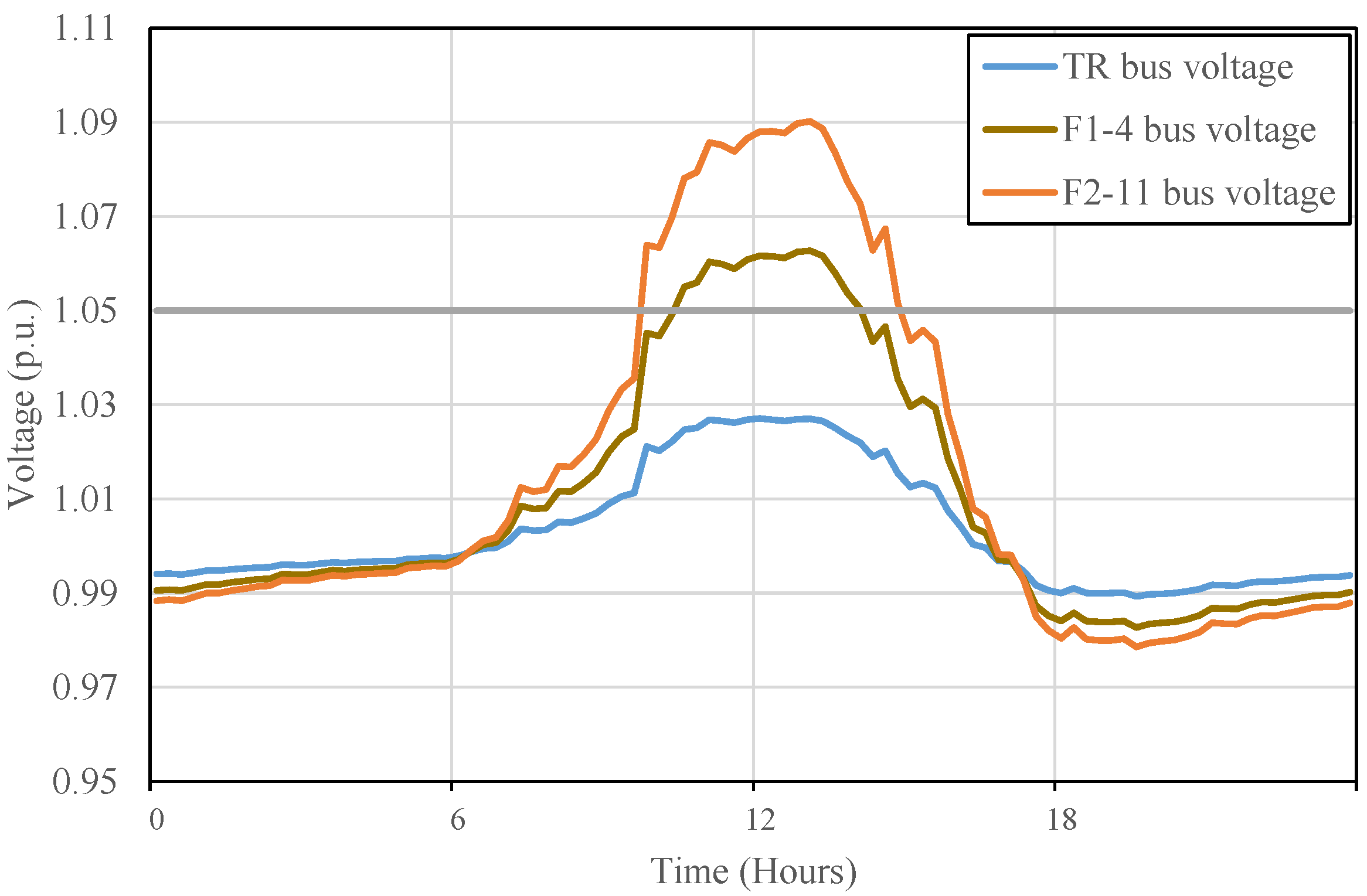 Energies 16 02469 g004 Energies 16 02469 g004