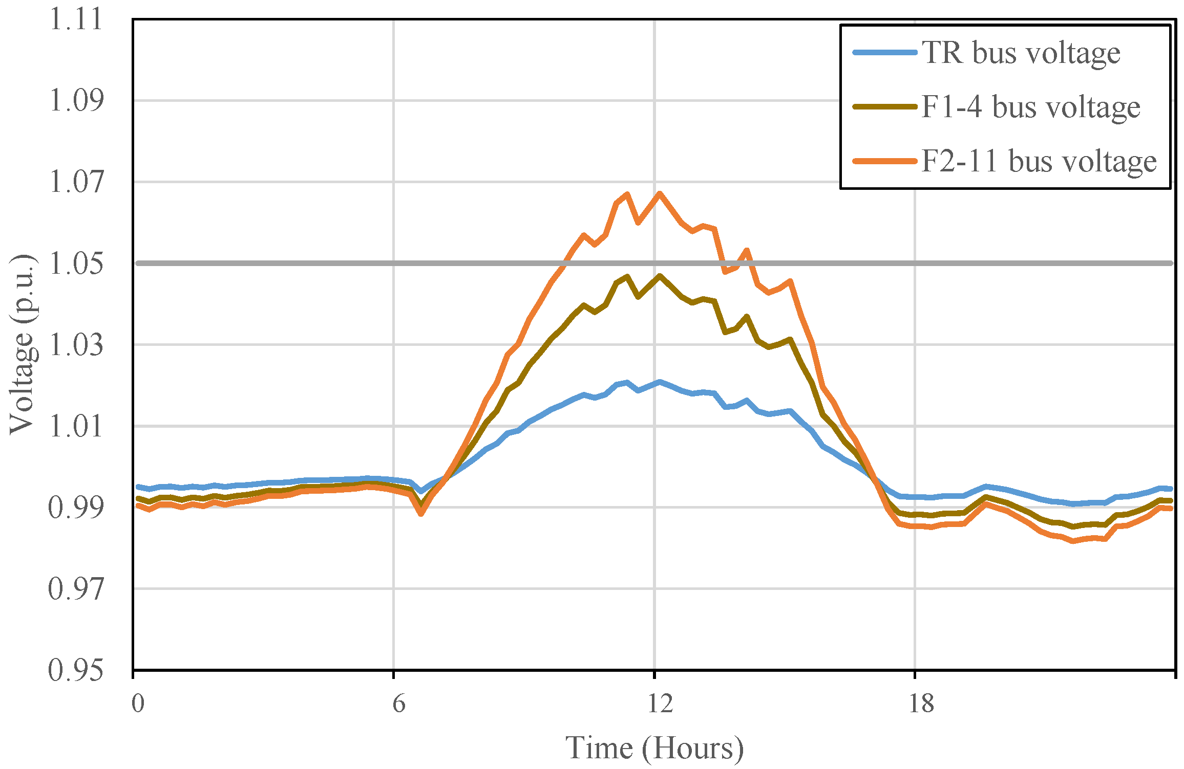 Energies 16 02469 g005 Energies 16 02469 g005