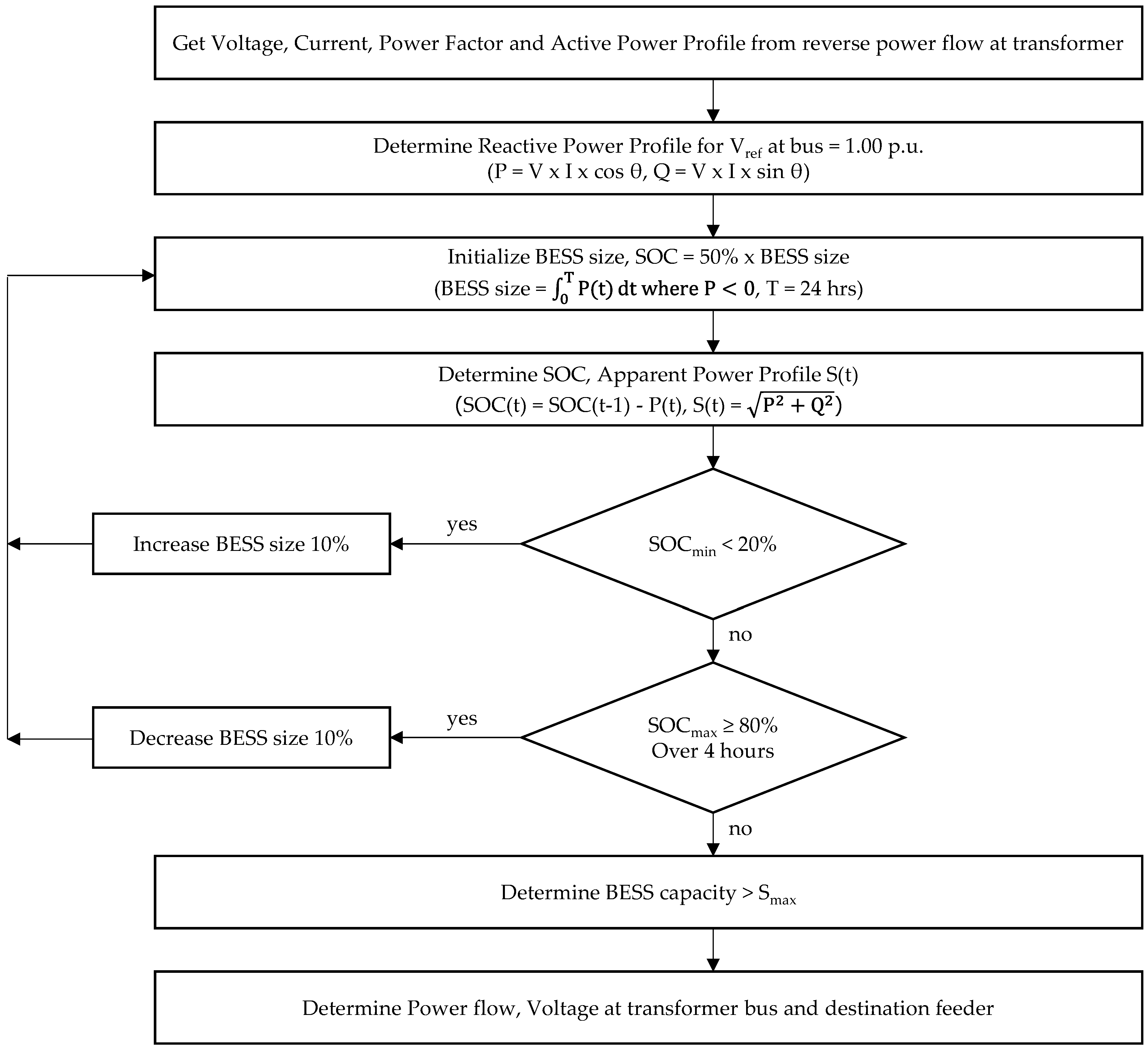 Energies 16 02469 g007 Energies 16 02469 g007