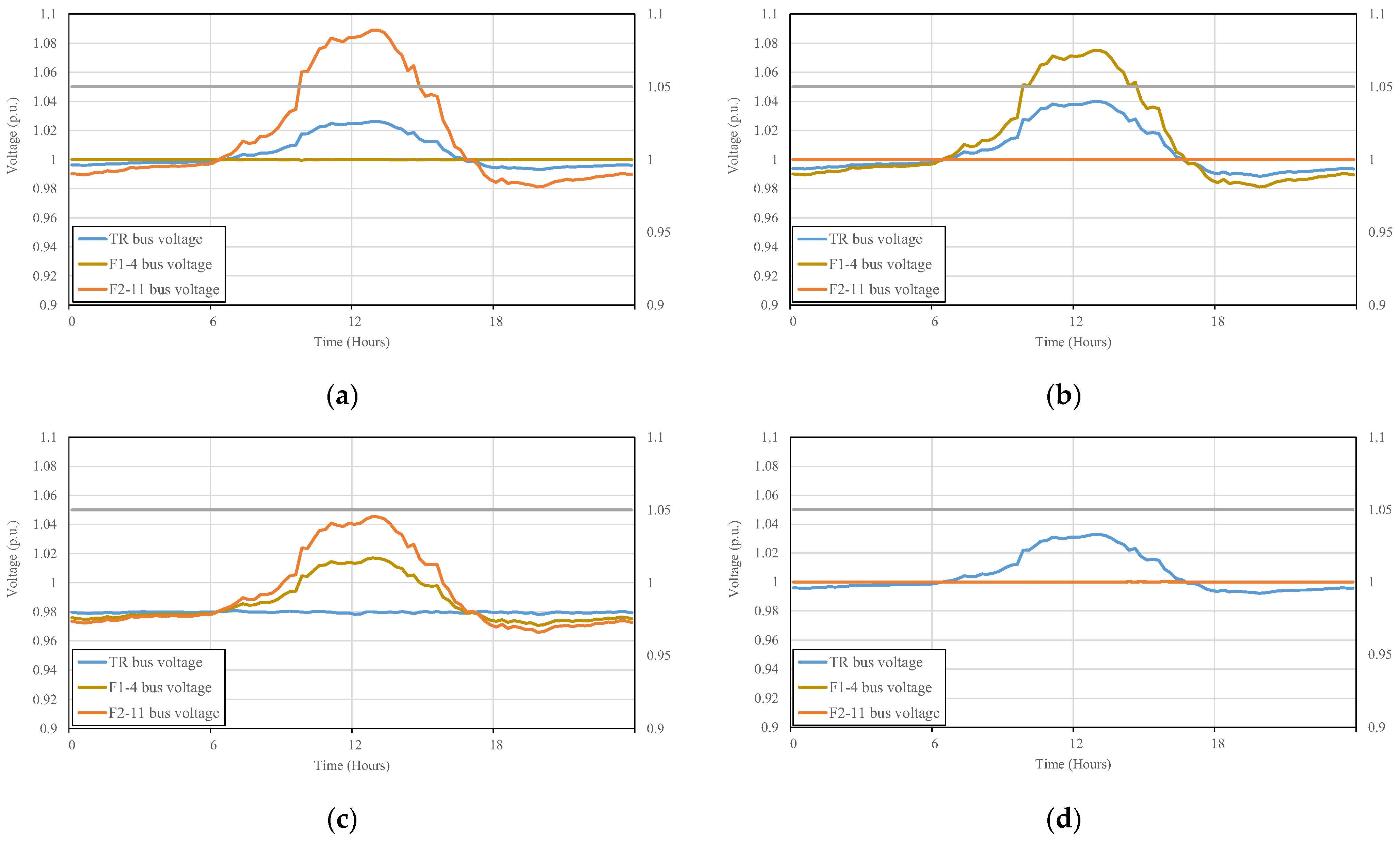 Energies 16 02469 g009 Energies 16 02469 g009