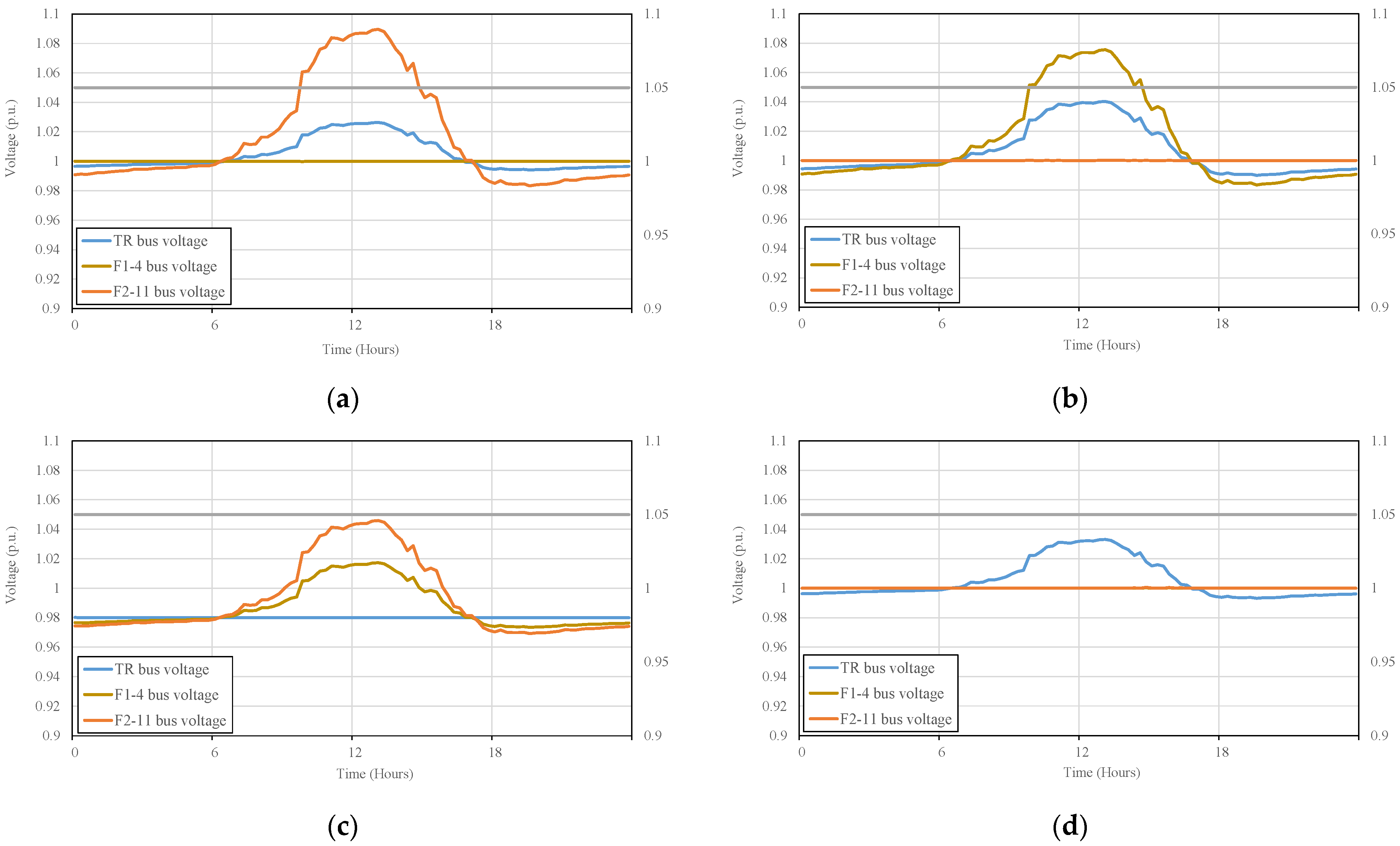 Energies 16 02469 g010 Energies 16 02469 g010