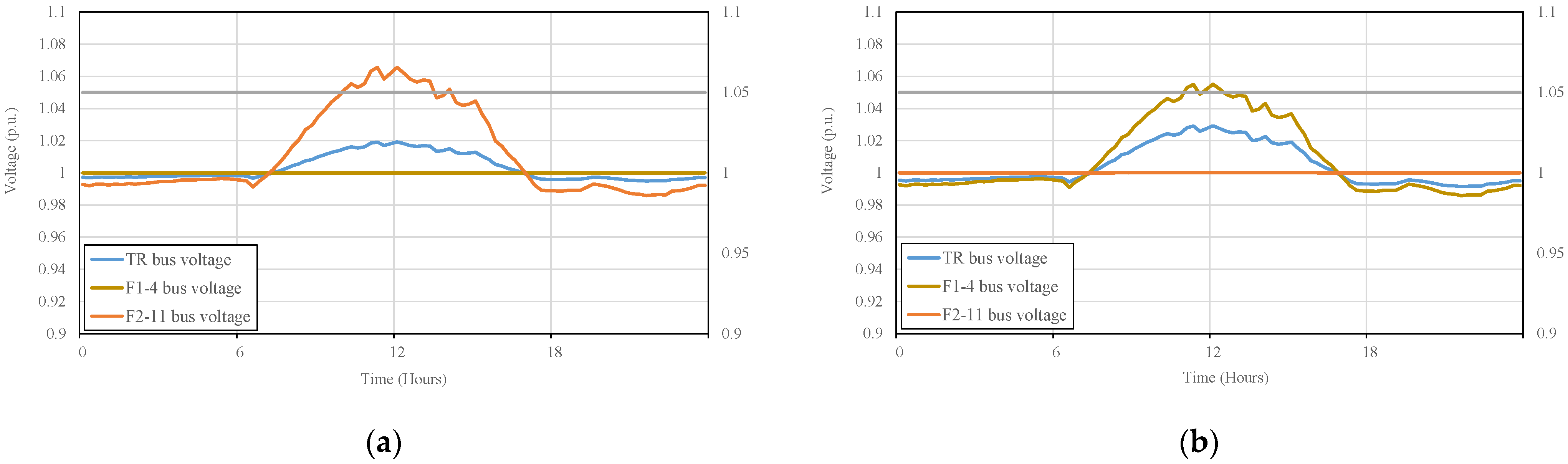 Energies 16 02469 g011a Energies 16 02469 g011a