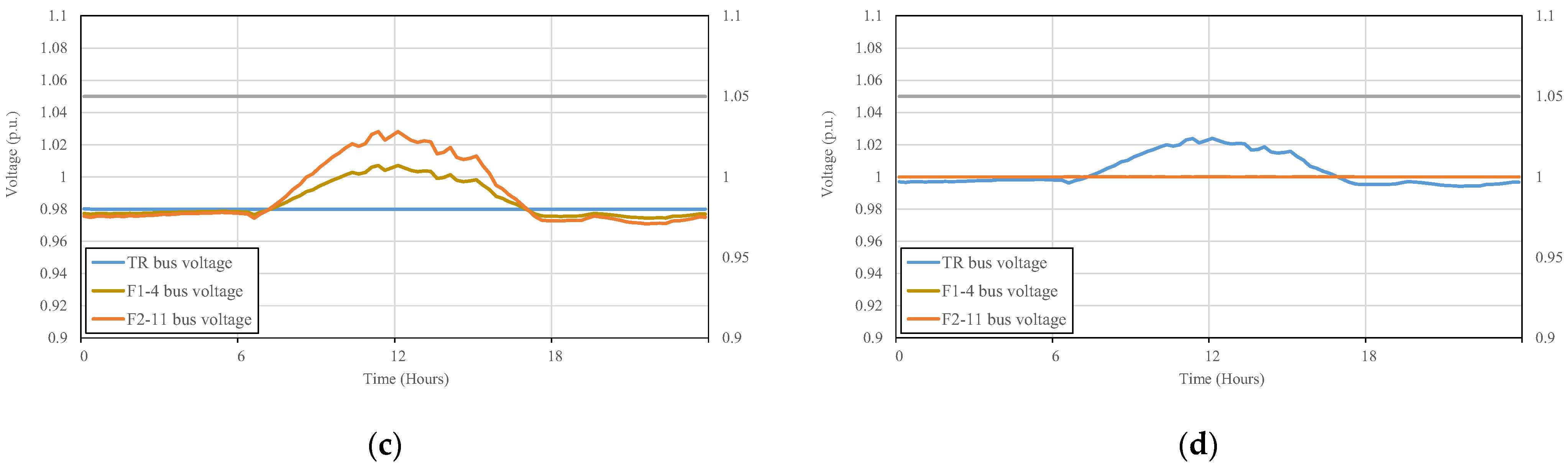 Energies 16 02469 g011b Energies 16 02469 g011b