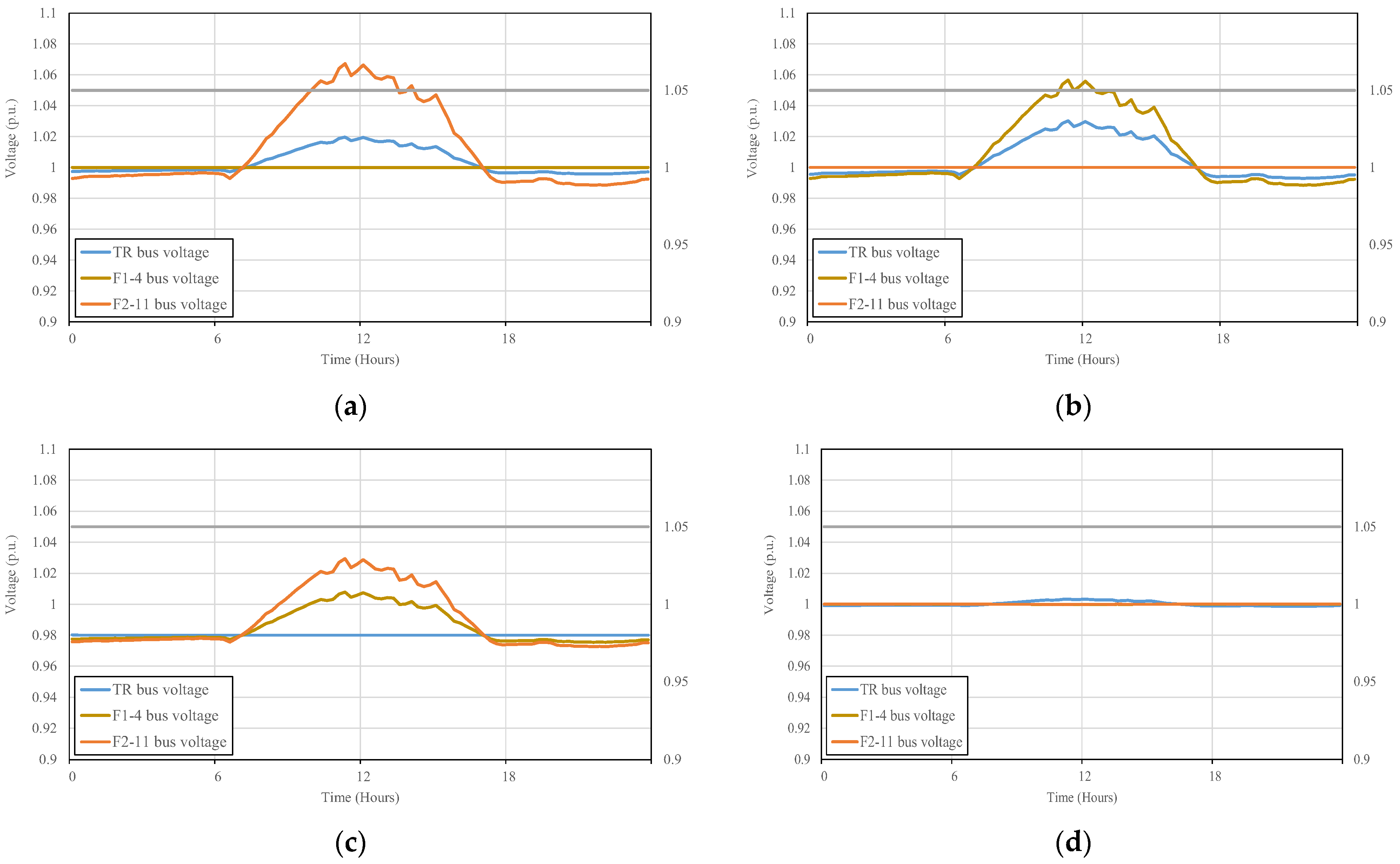 Energies 16 02469 g012 Energies 16 02469 g012