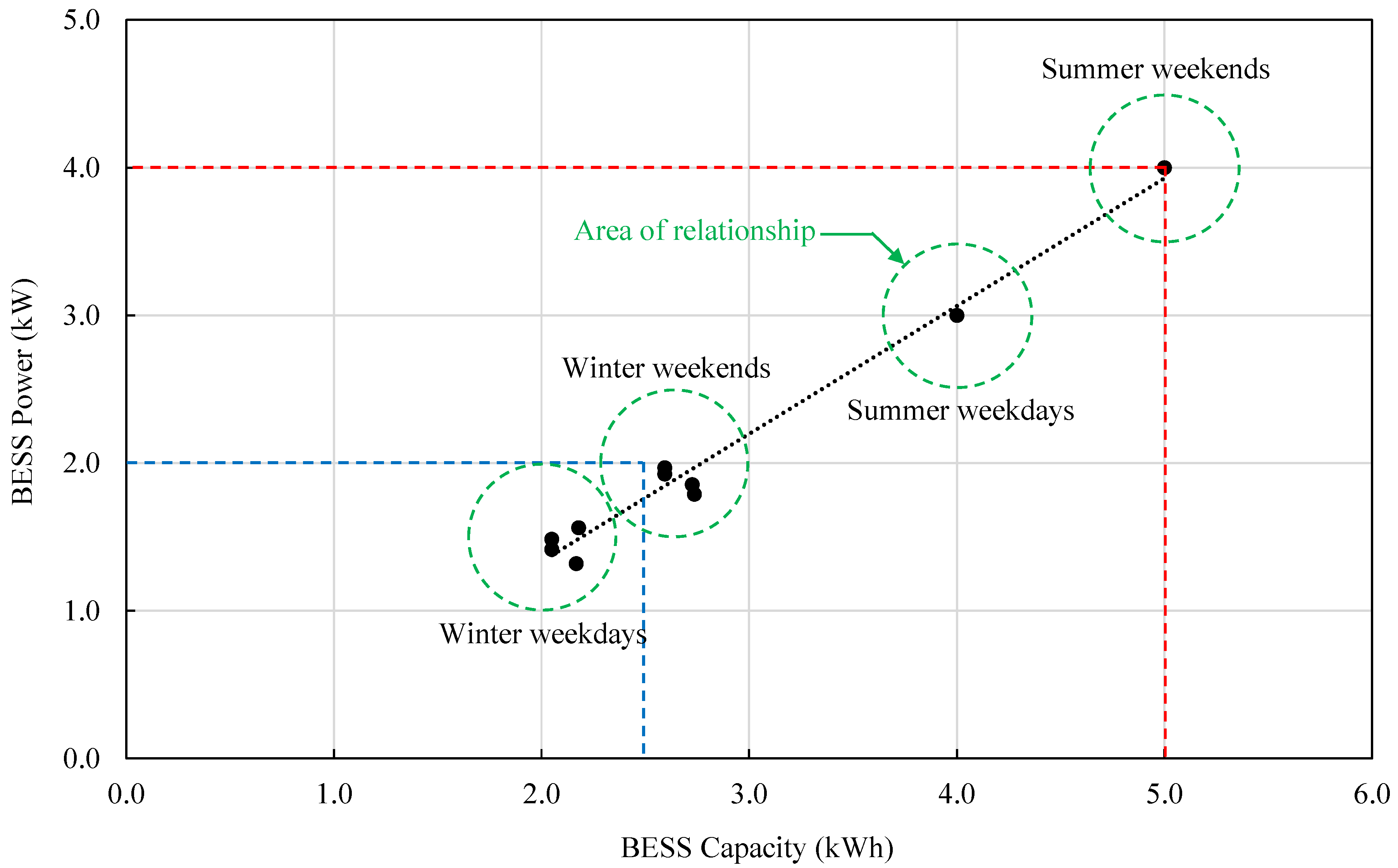 Energies 16 02469 g013 Energies 16 02469 g013