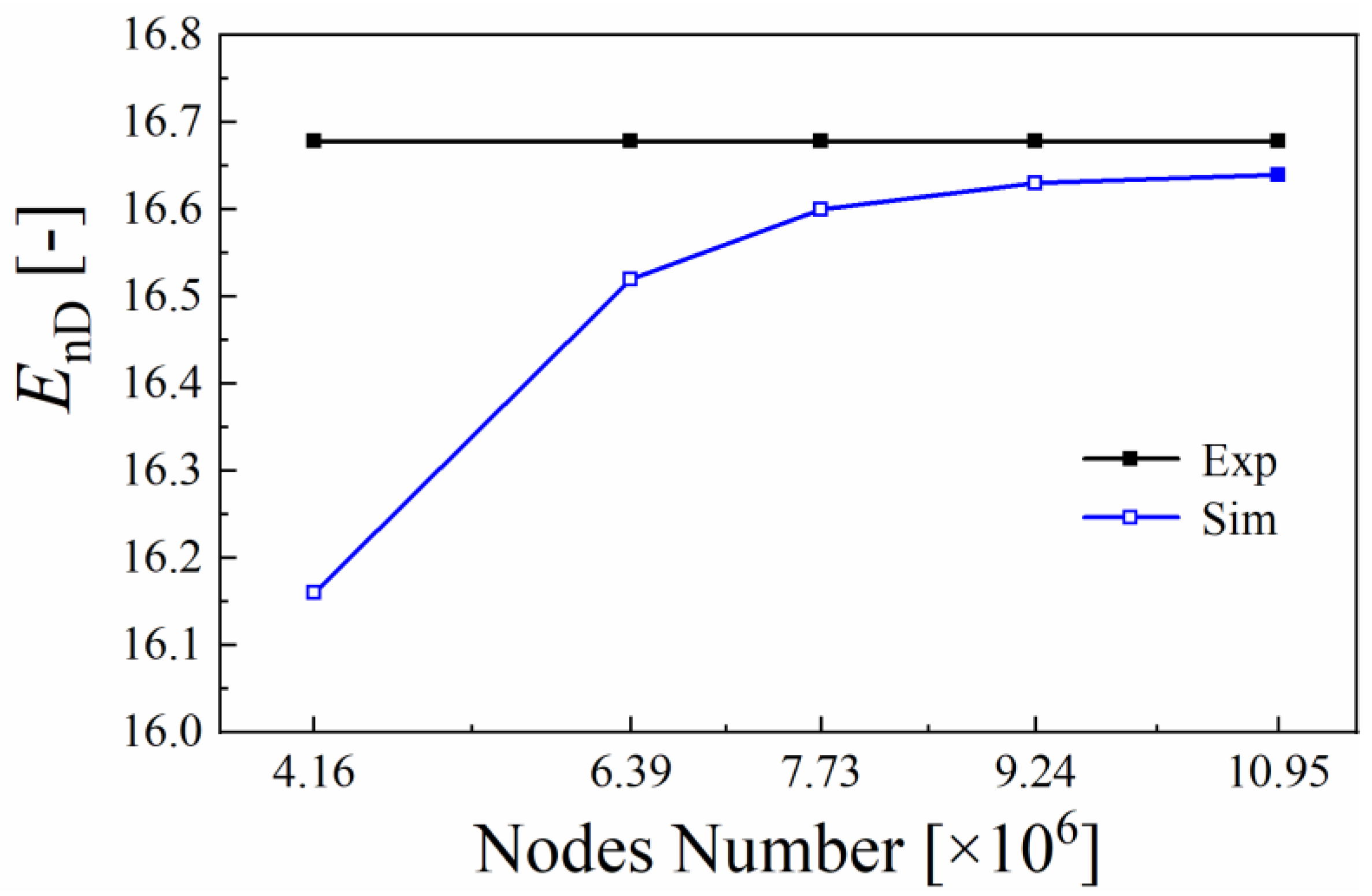 Energies 16 02471 g004