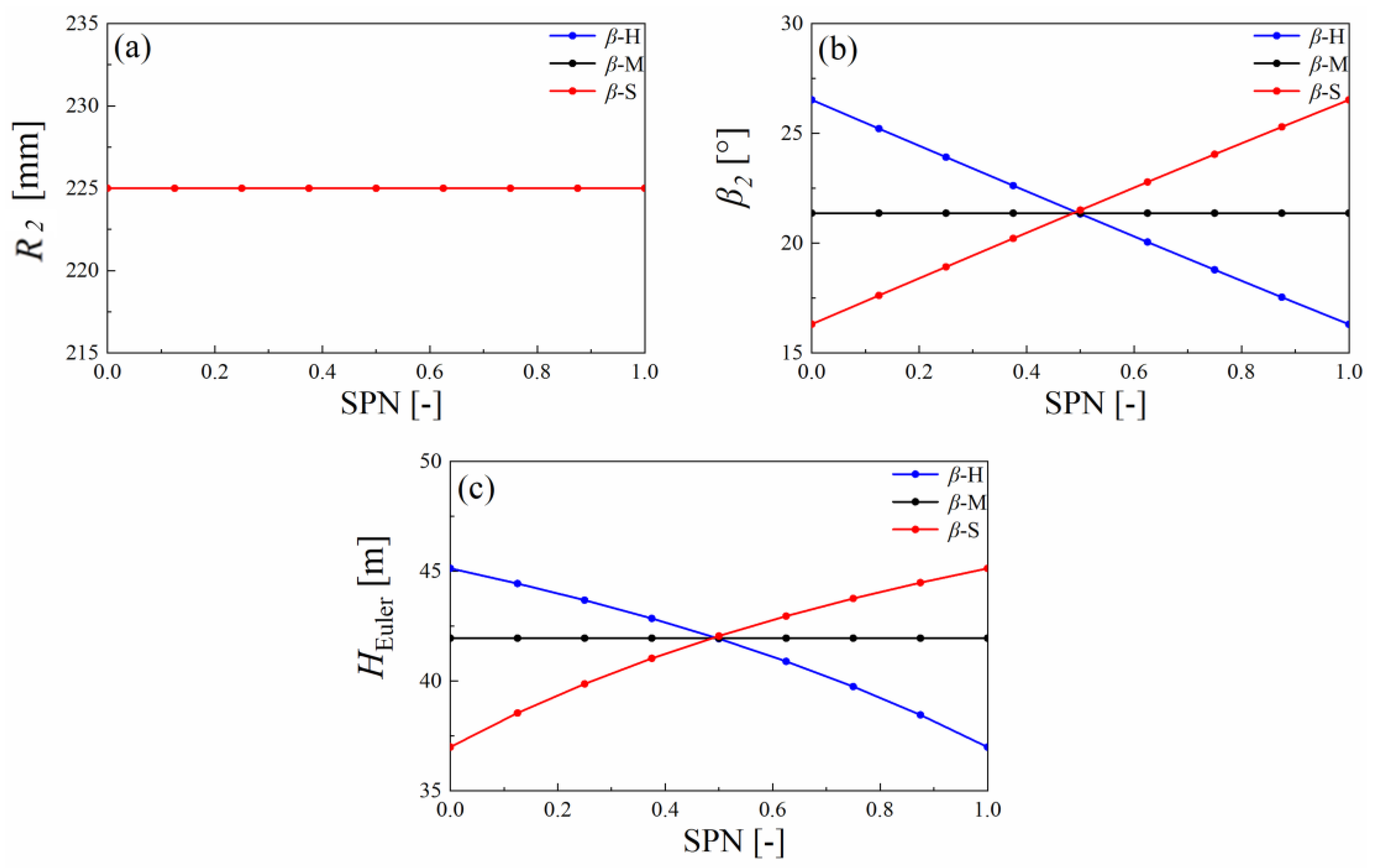 Energies 16 02471 g007