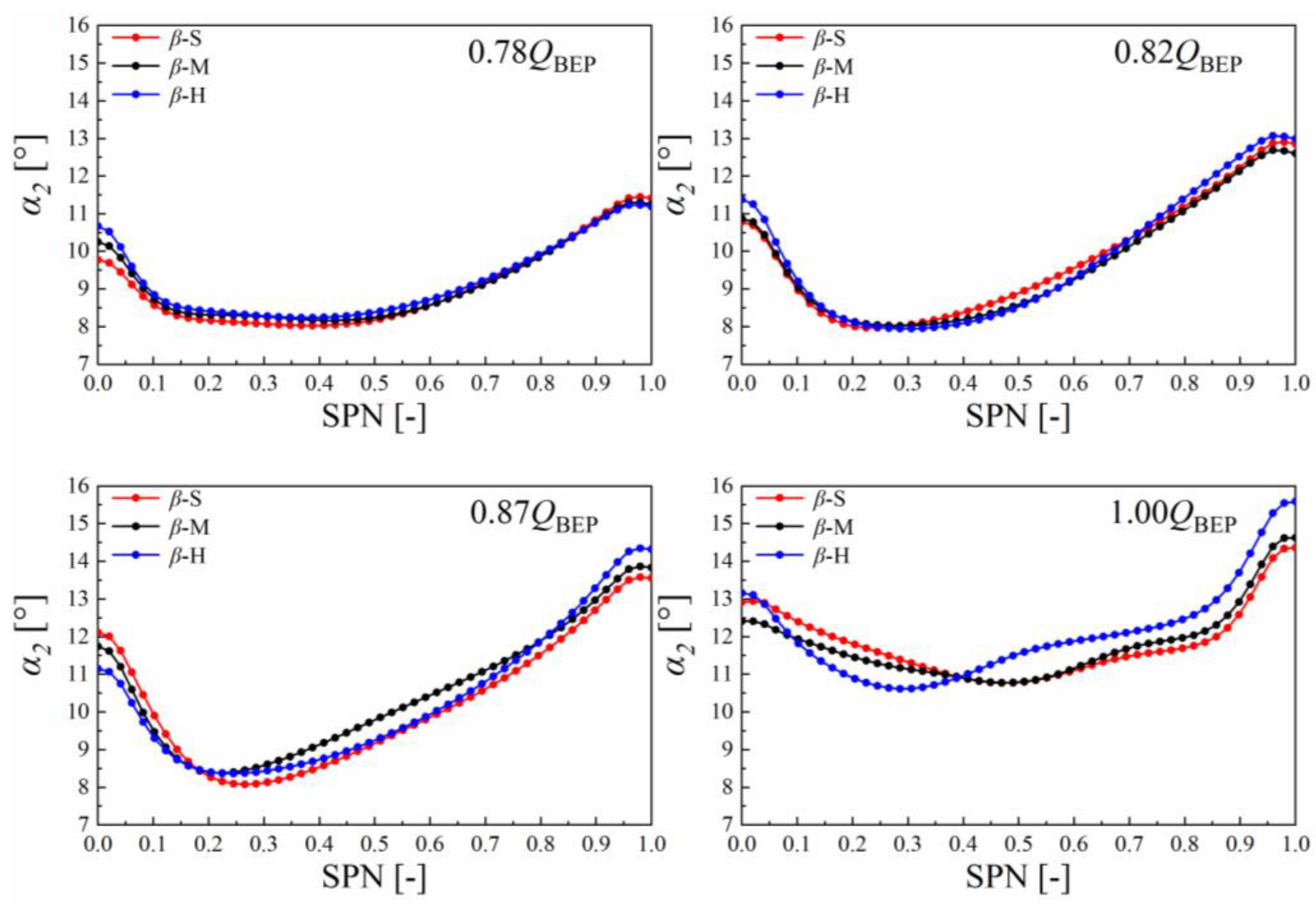 Energies 16 02471 g011