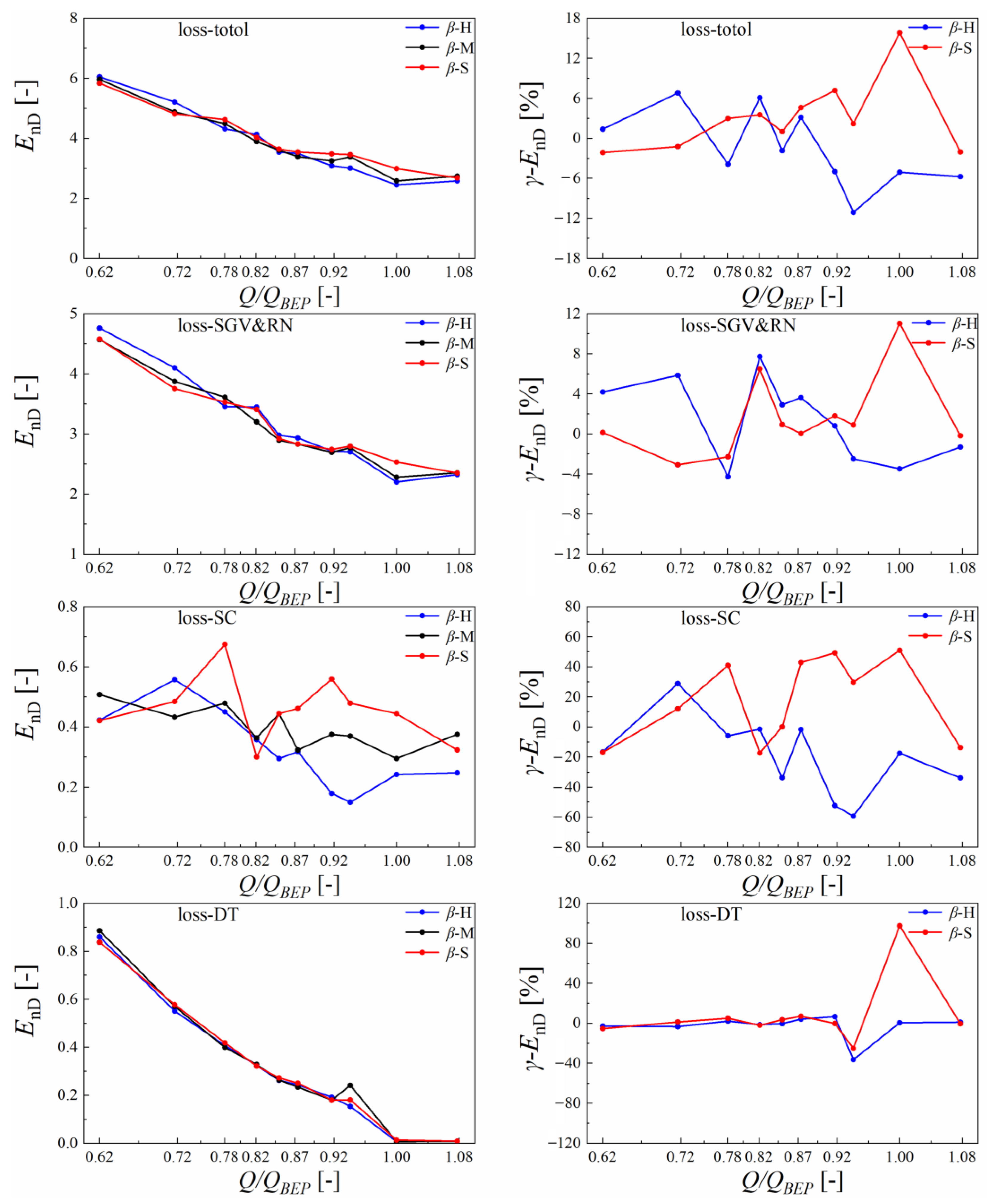 Energies 16 02471 g014