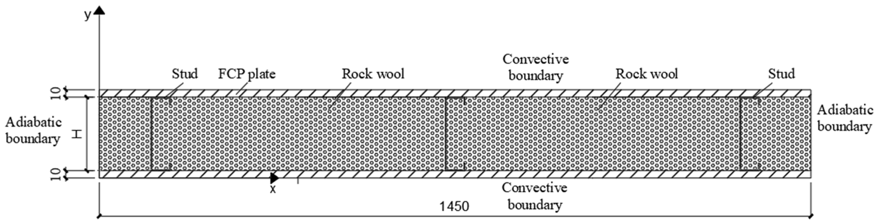 Energies 16 02482 g006 Energies 16 02482 g006