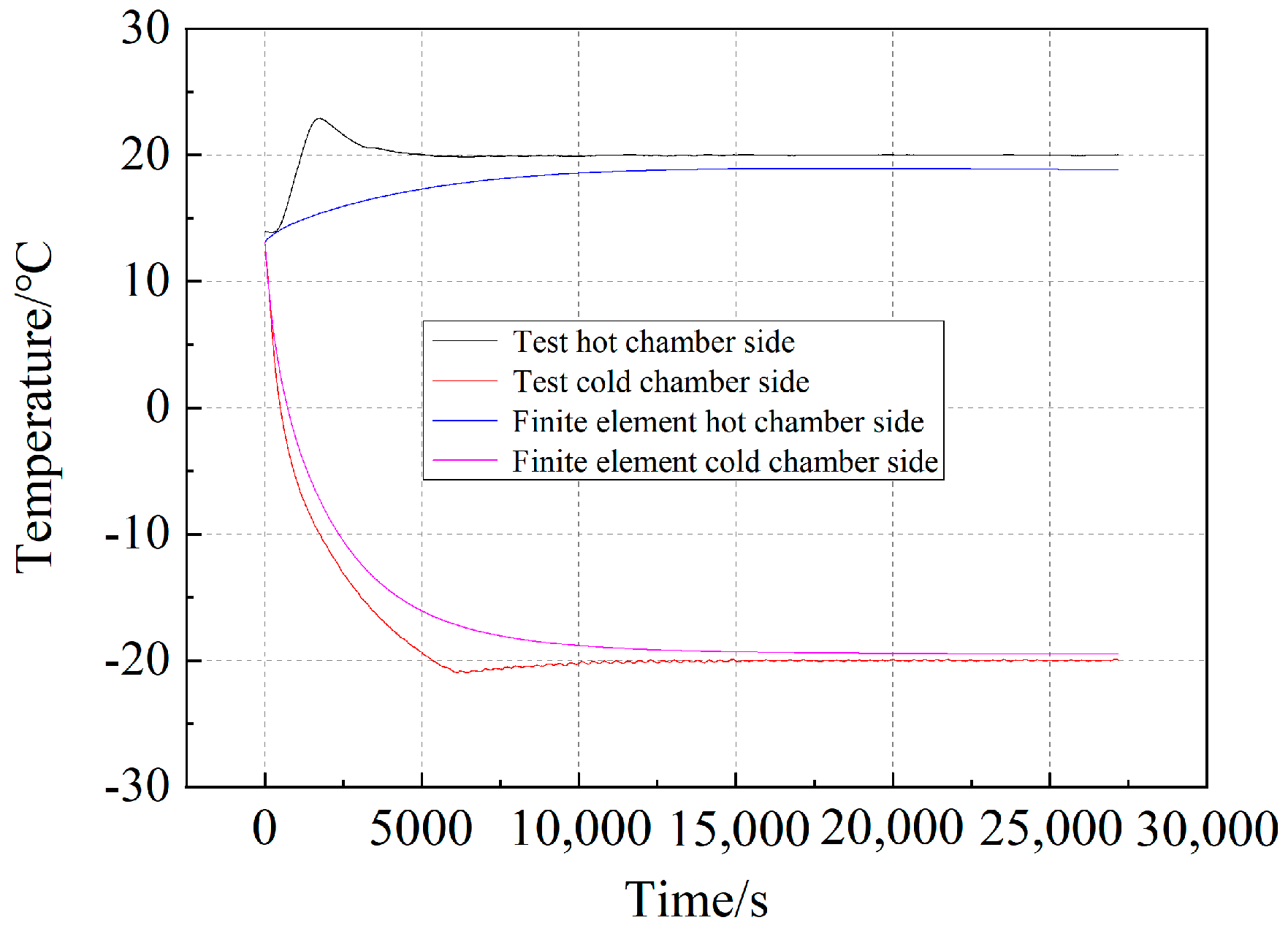 Energies 16 02482 g008 Energies 16 02482 g008