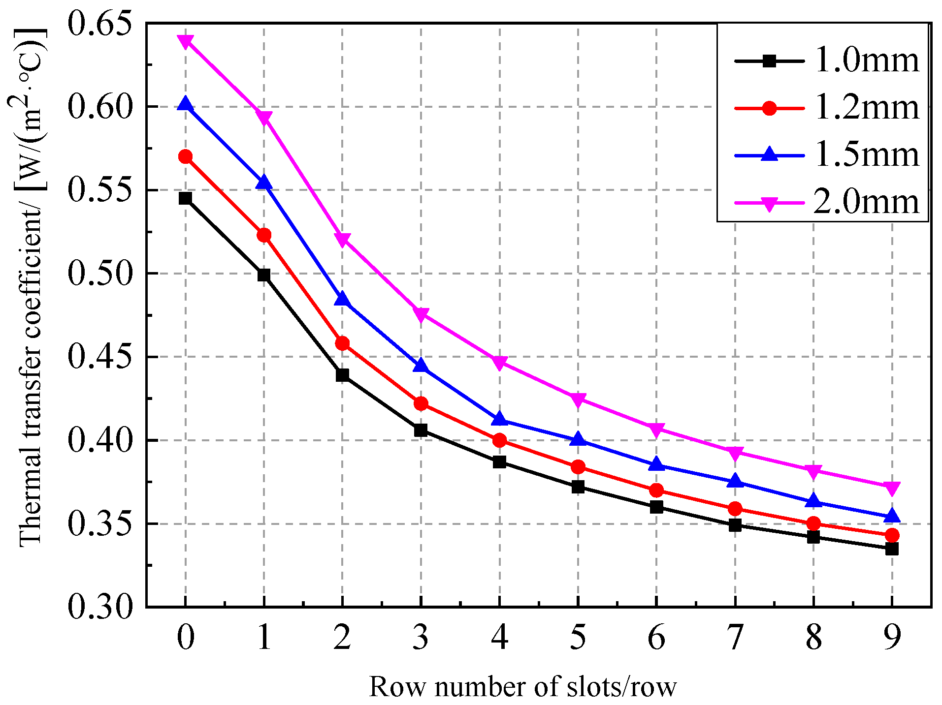 Energies 16 02482 g009 Energies 16 02482 g009