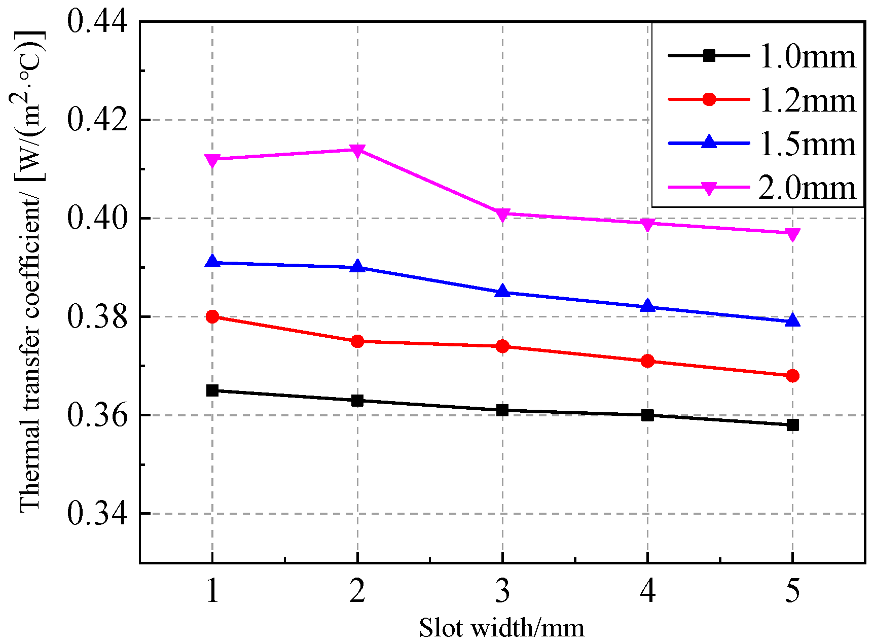 Energies 16 02482 g011 Energies 16 02482 g011