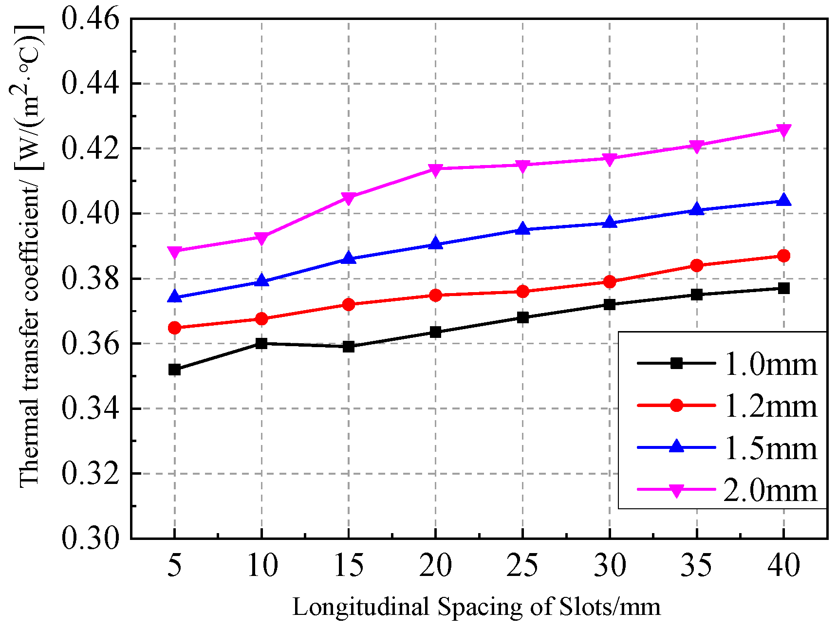 Energies 16 02482 g012 Energies 16 02482 g012