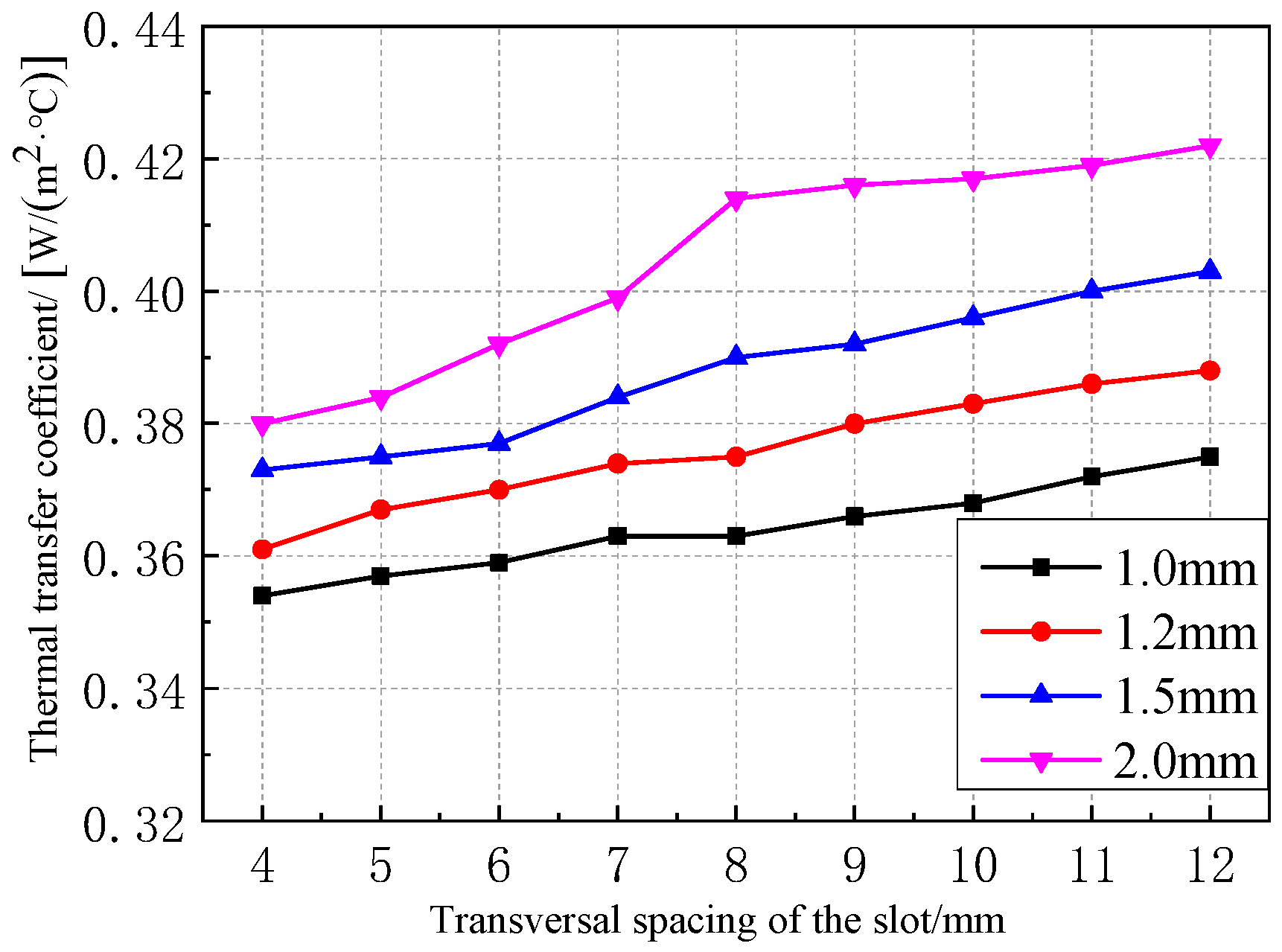 Energies 16 02482 g013 Energies 16 02482 g013