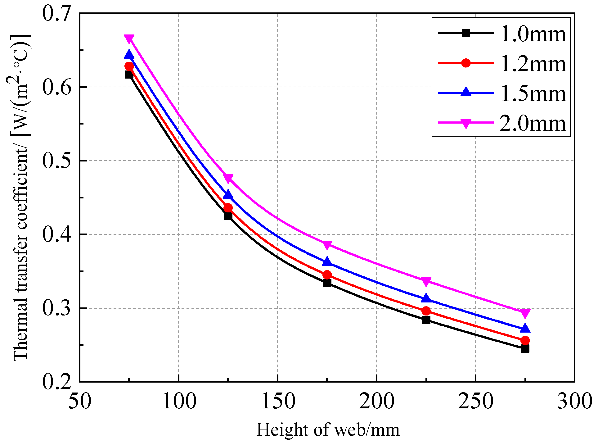 Energies 16 02482 g014 Energies 16 02482 g014