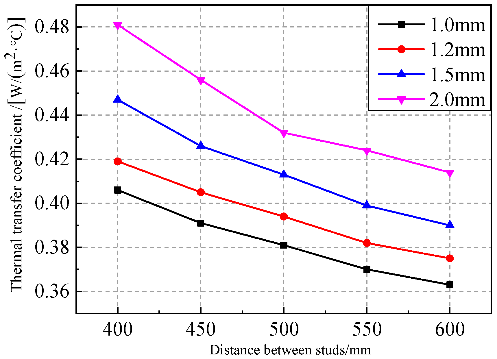 Energies 16 02482 g016 Energies 16 02482 g016