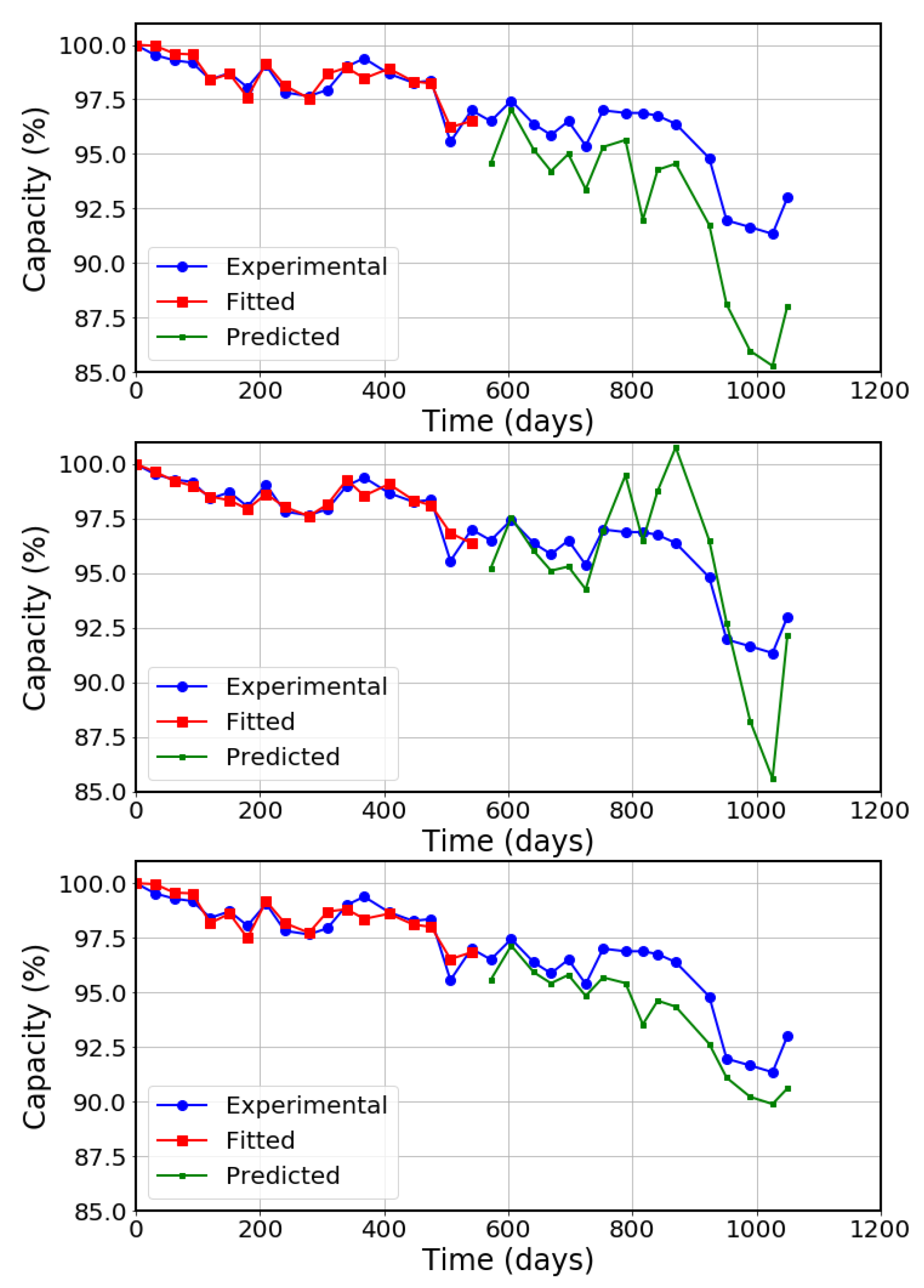 Energies 16 02484 g006 Energies 16 02484 g006