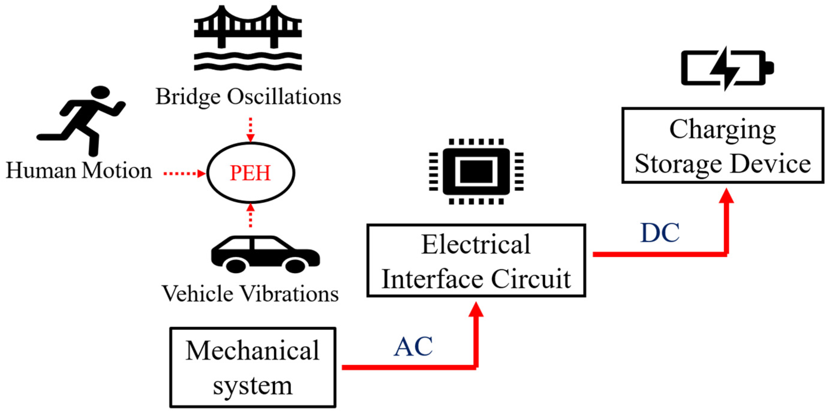 Energies 16 02490 g001 Energies 16 02490 g001