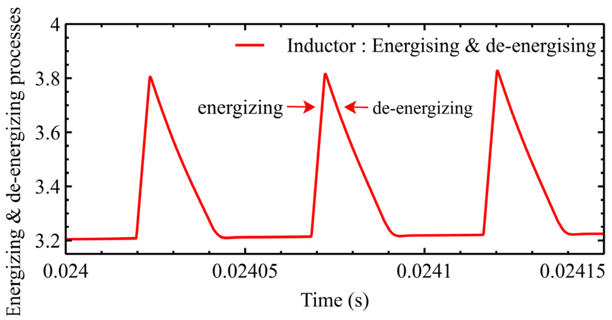 Energies 16 02490 g008 Energies 16 02490 g008