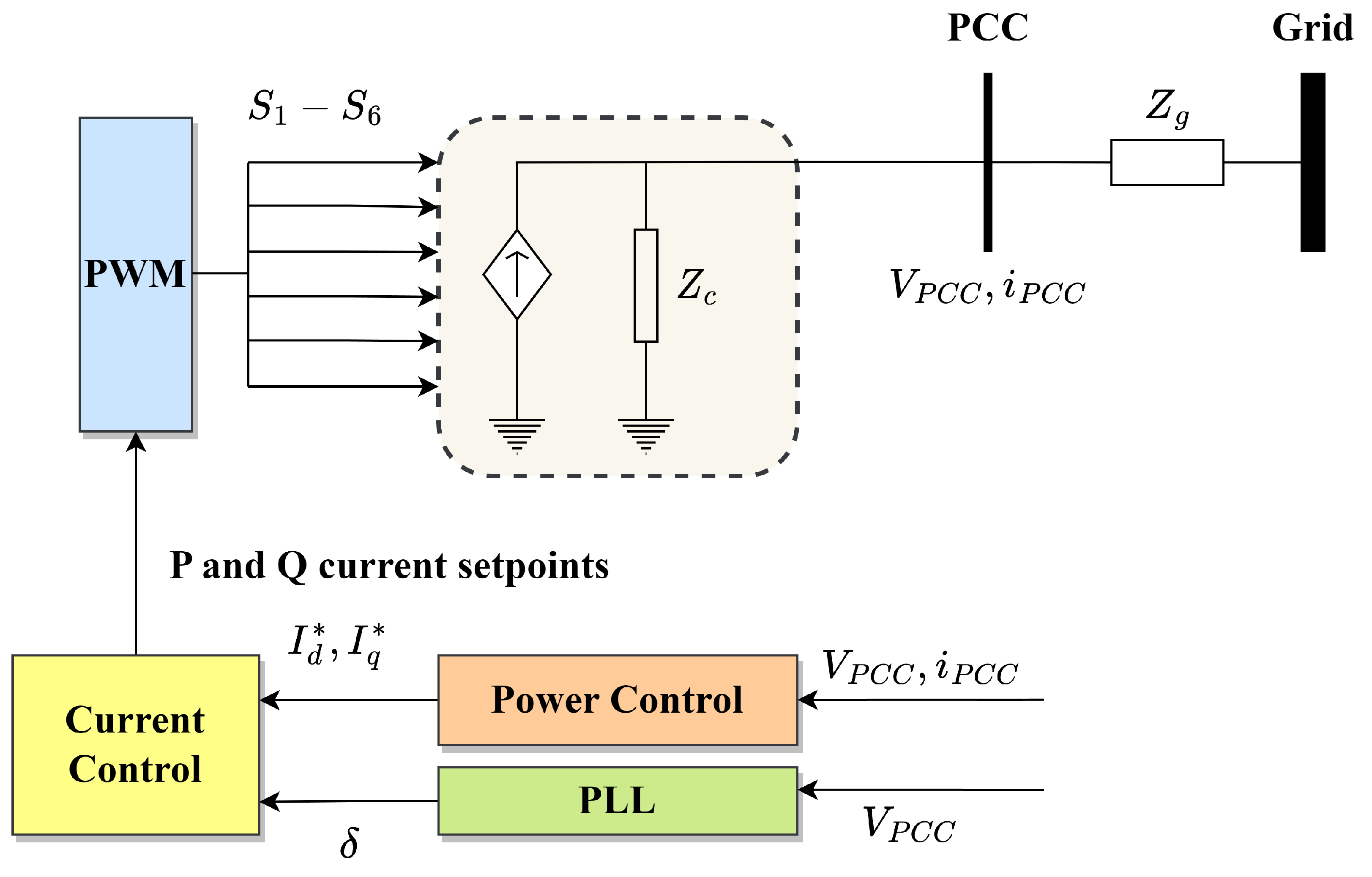 Energies 16 02495 g002