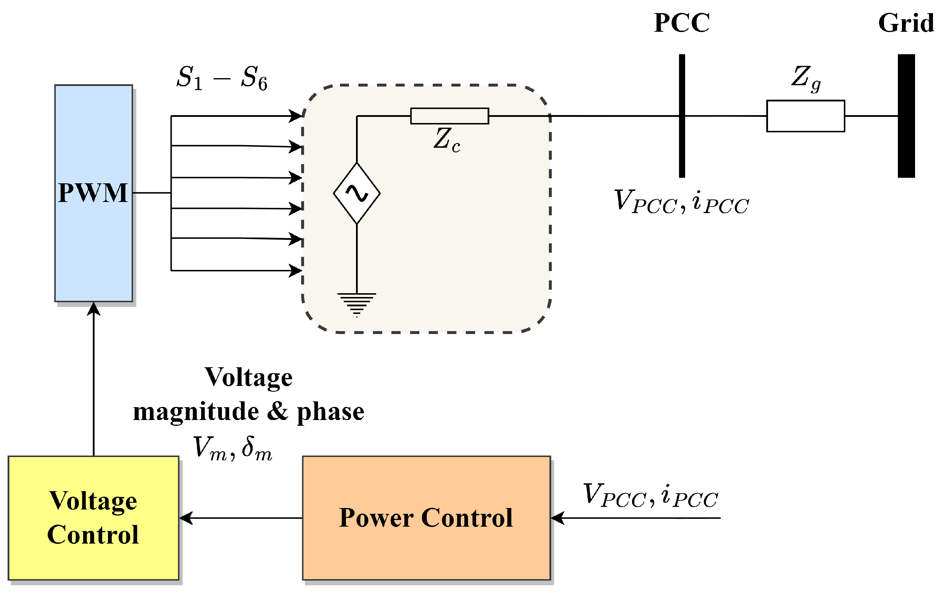Energies 16 02495 g003