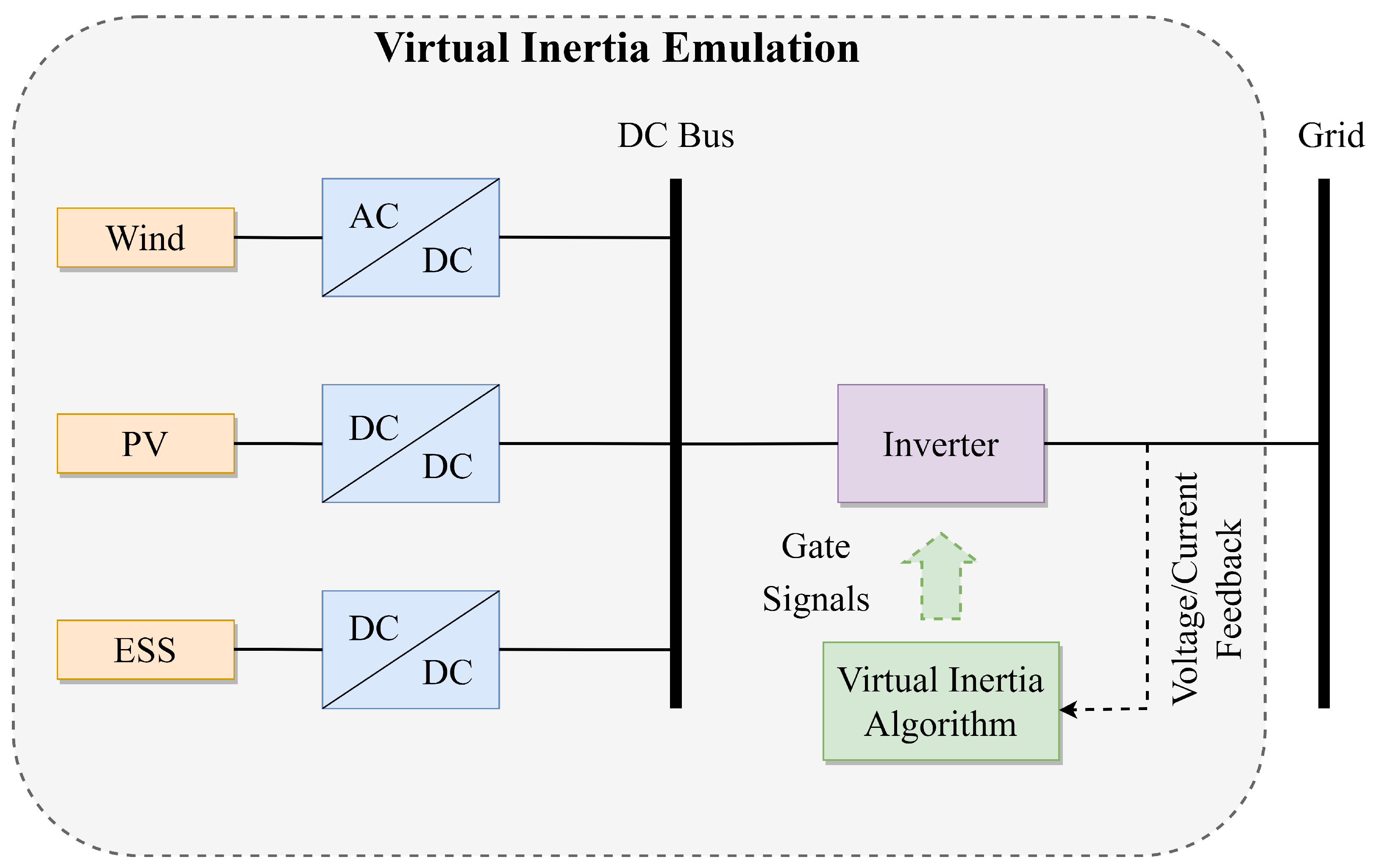 Energies 16 02495 g006