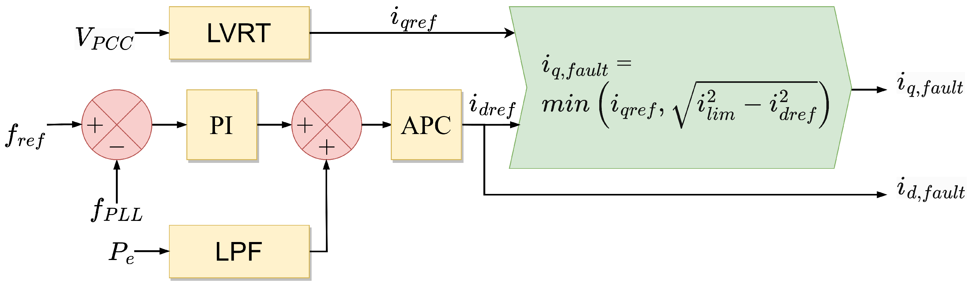 Energies 16 02495 g012