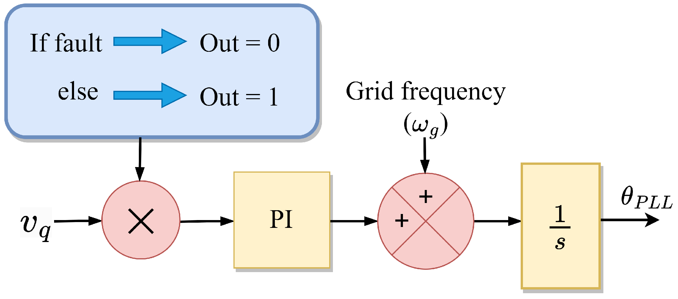 Energies 16 02495 g014 550
