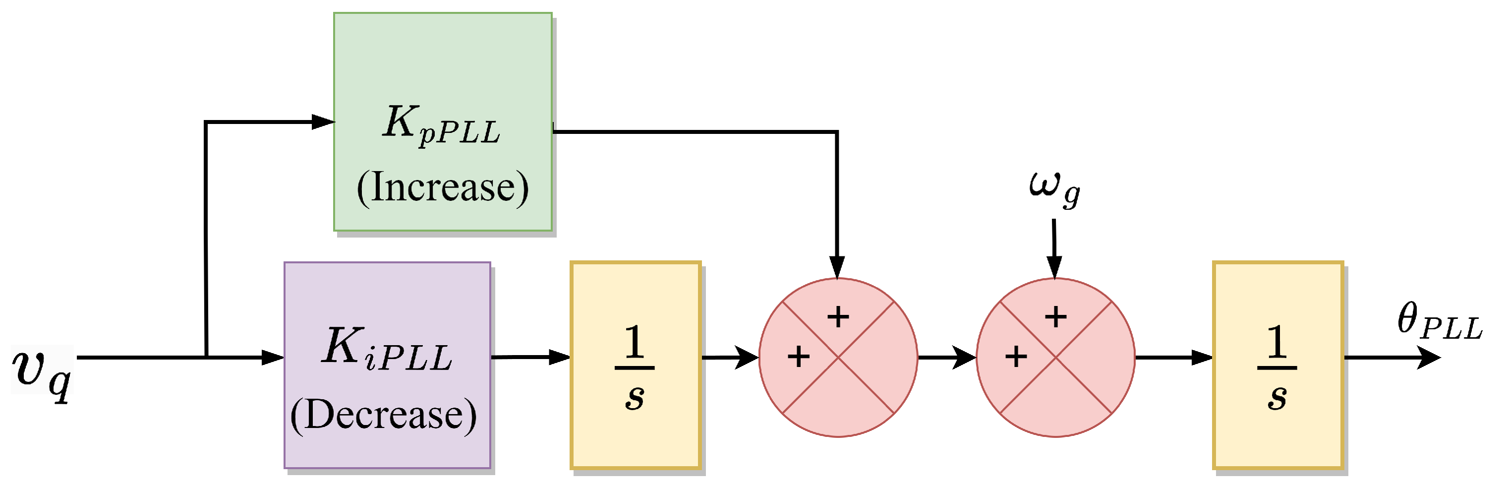 Energies 16 02495 g015 550