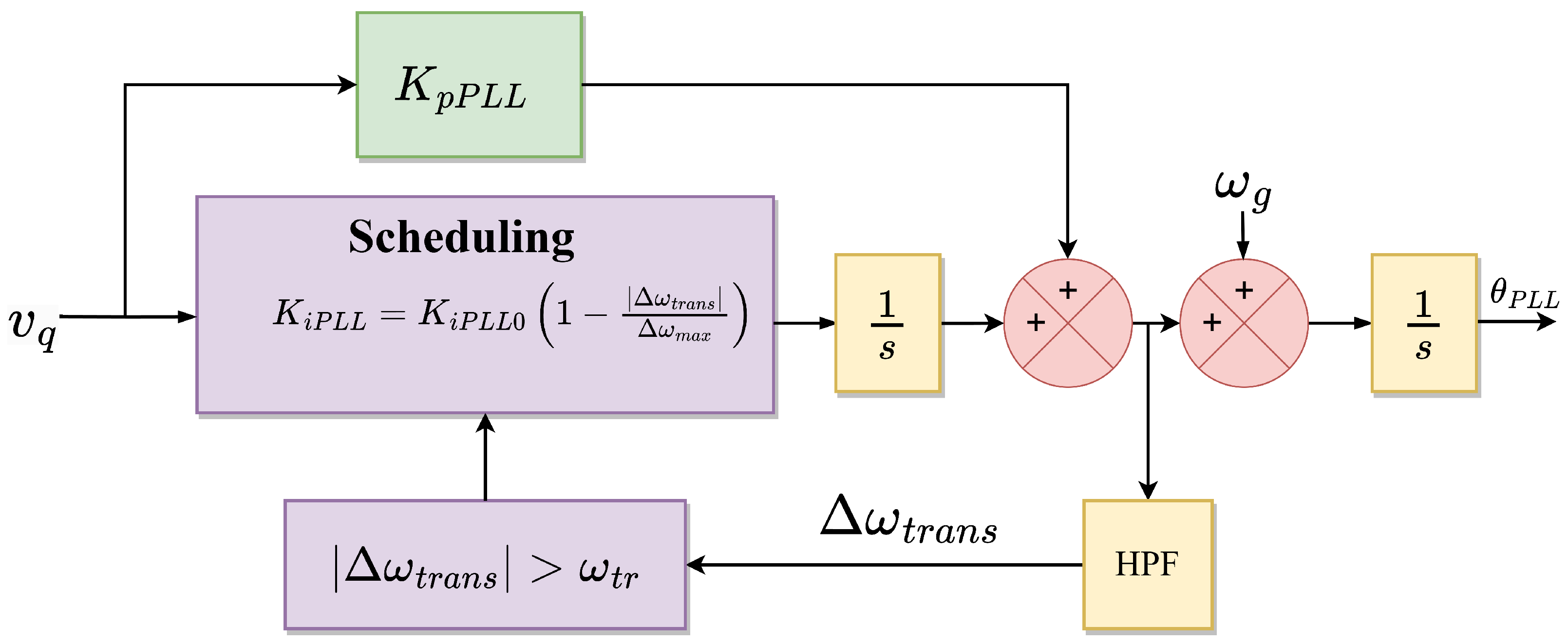 Energies 16 02495 g016