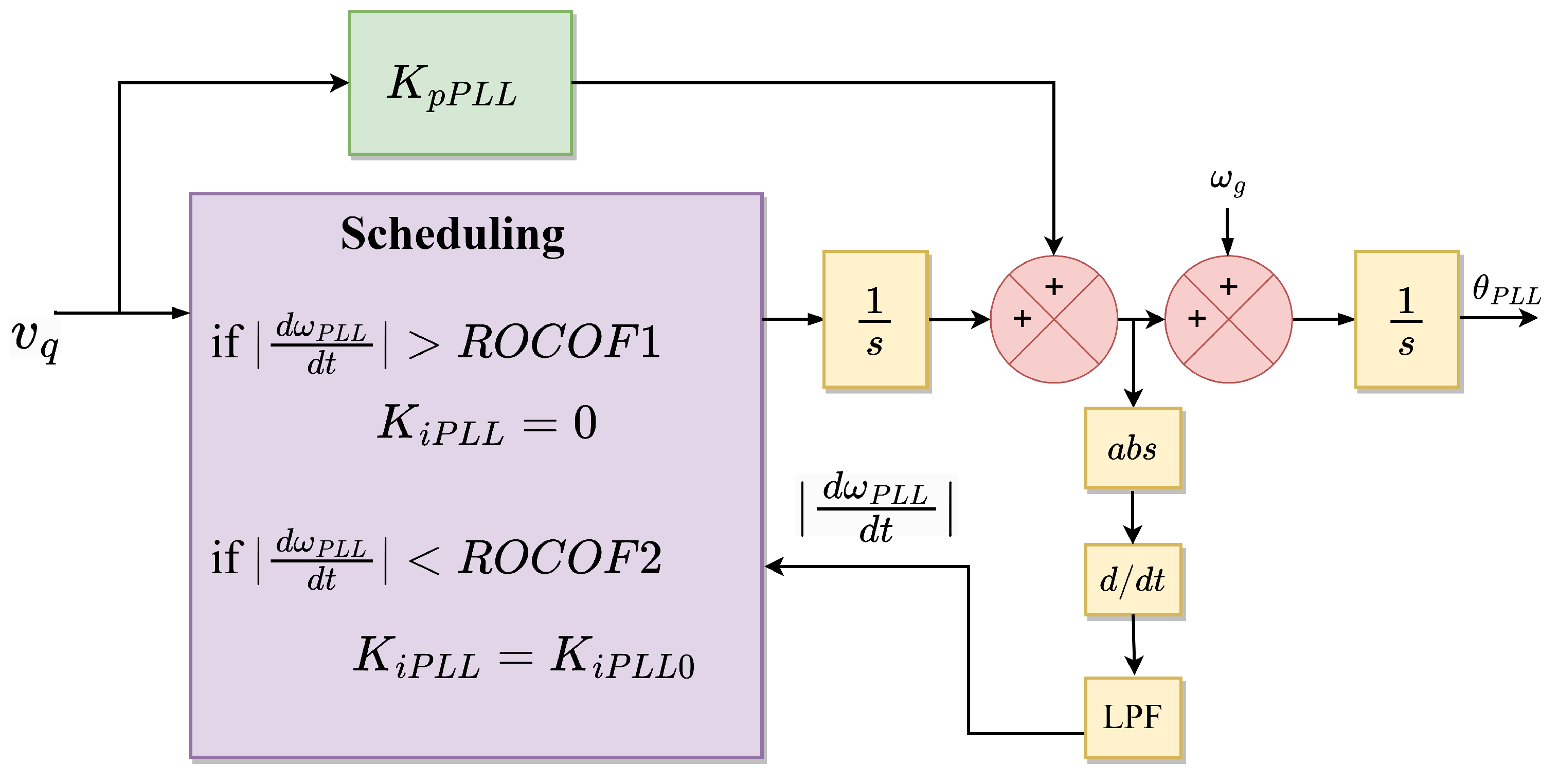 Energies 16 02495 g017 550