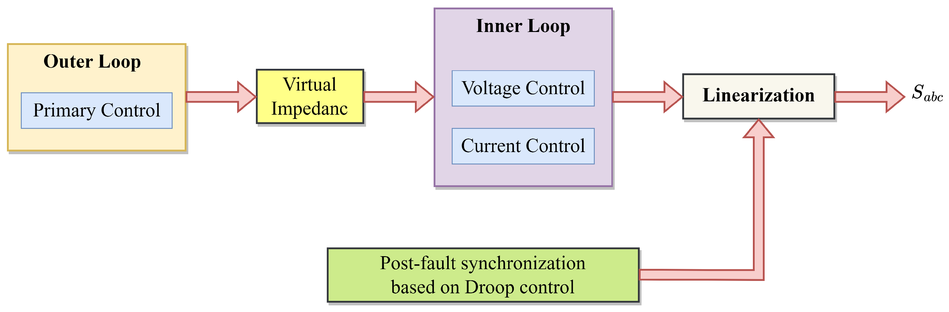 Energies 16 02495 g029