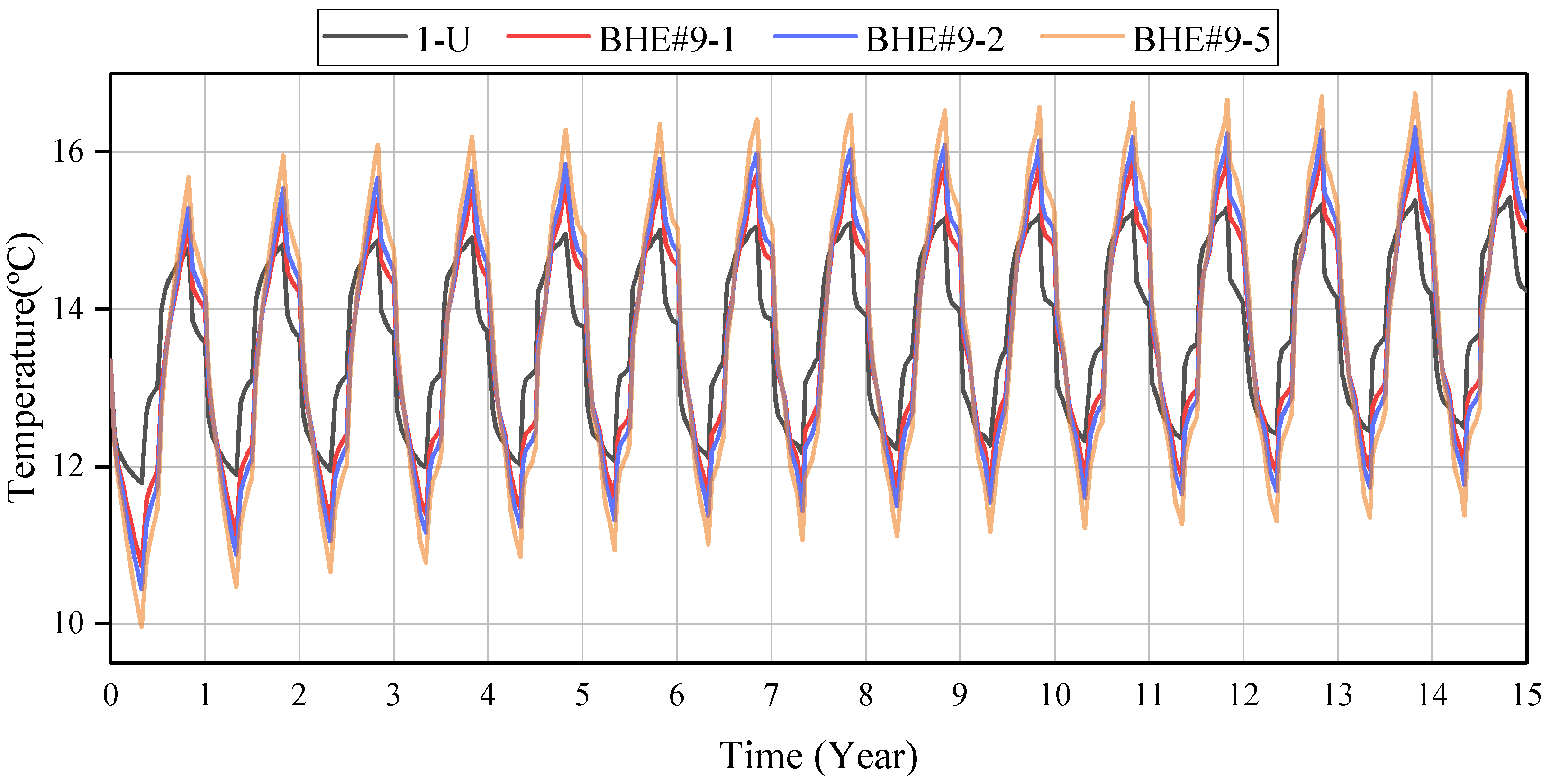 Energies 16 02497 g005 Energies 16 02497 g005