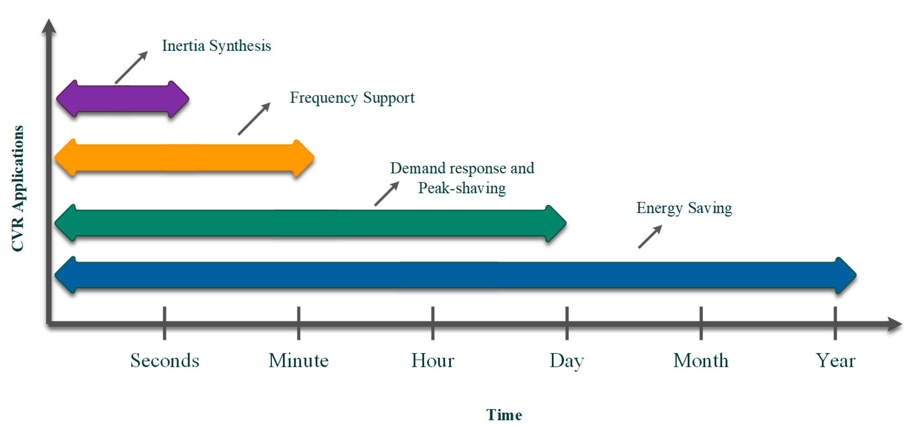 Energies 16 02502 g002