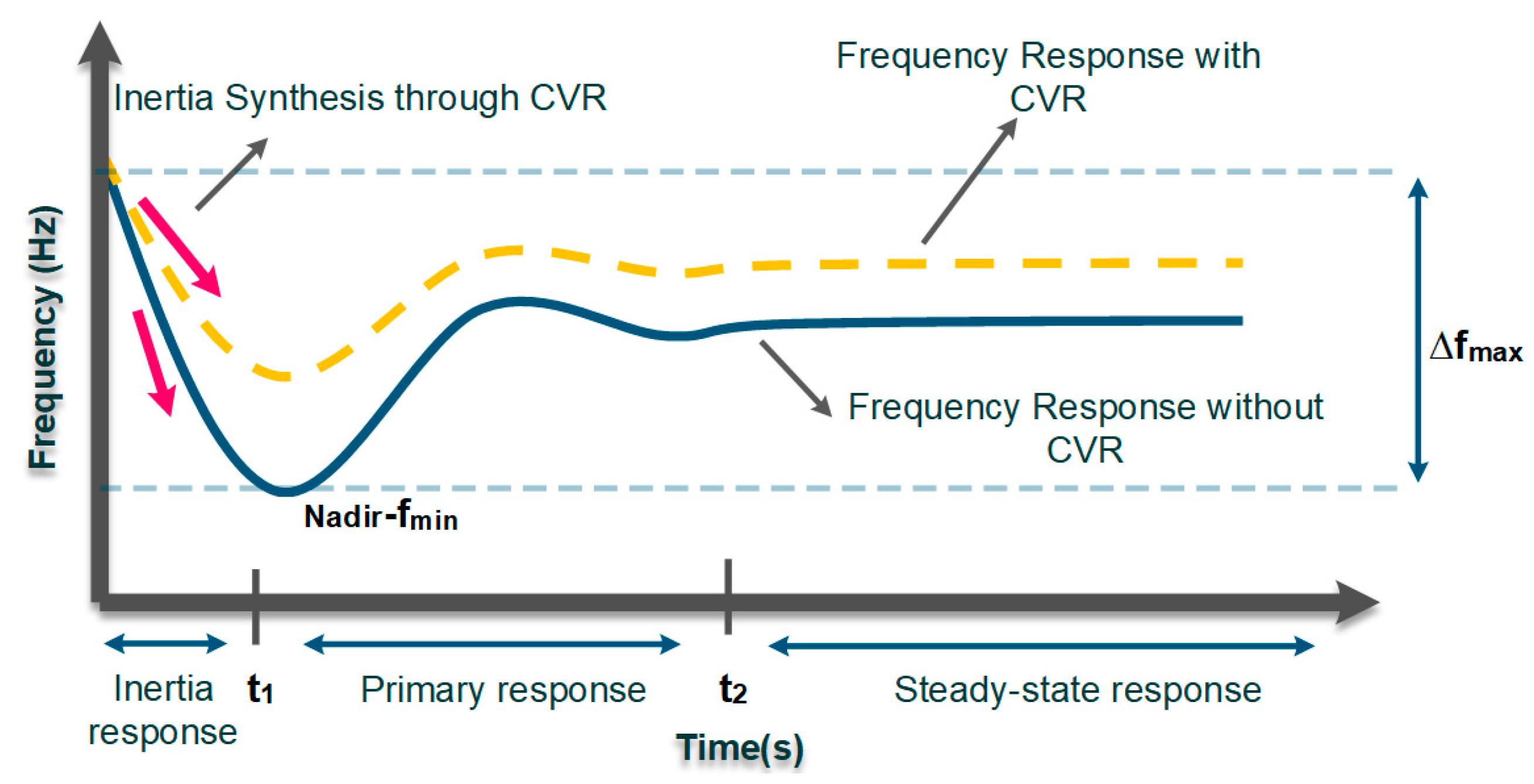 Energies 16 02502 g003