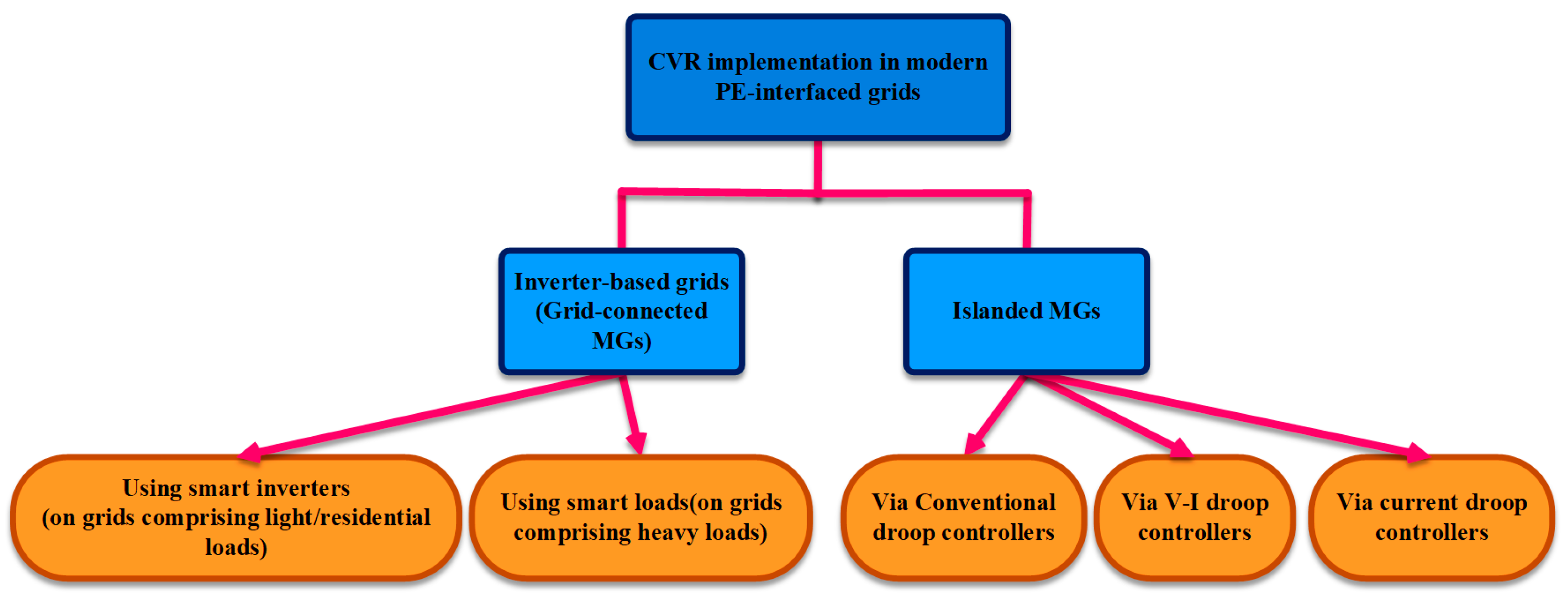 Energies 16 02502 g004