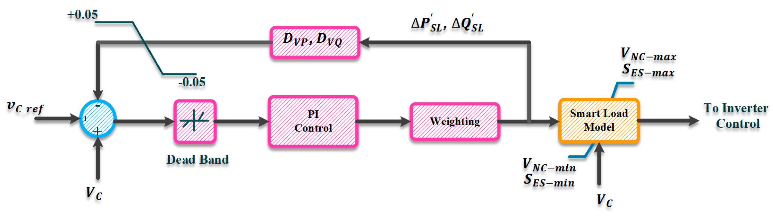 Energies 16 02502 g008