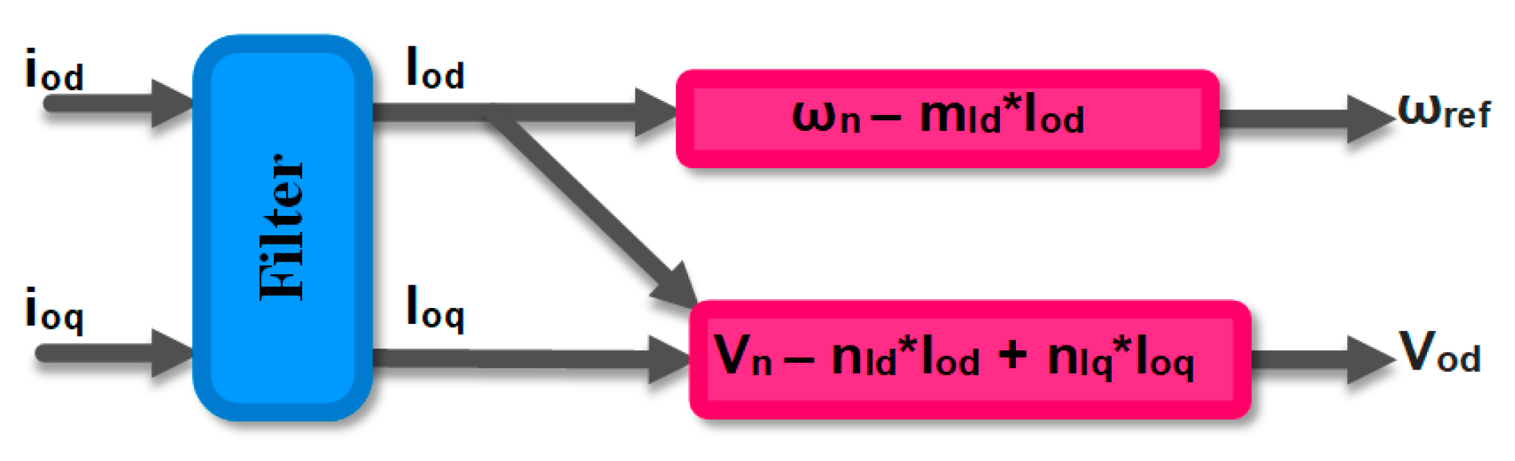 Energies 16 02502 g012