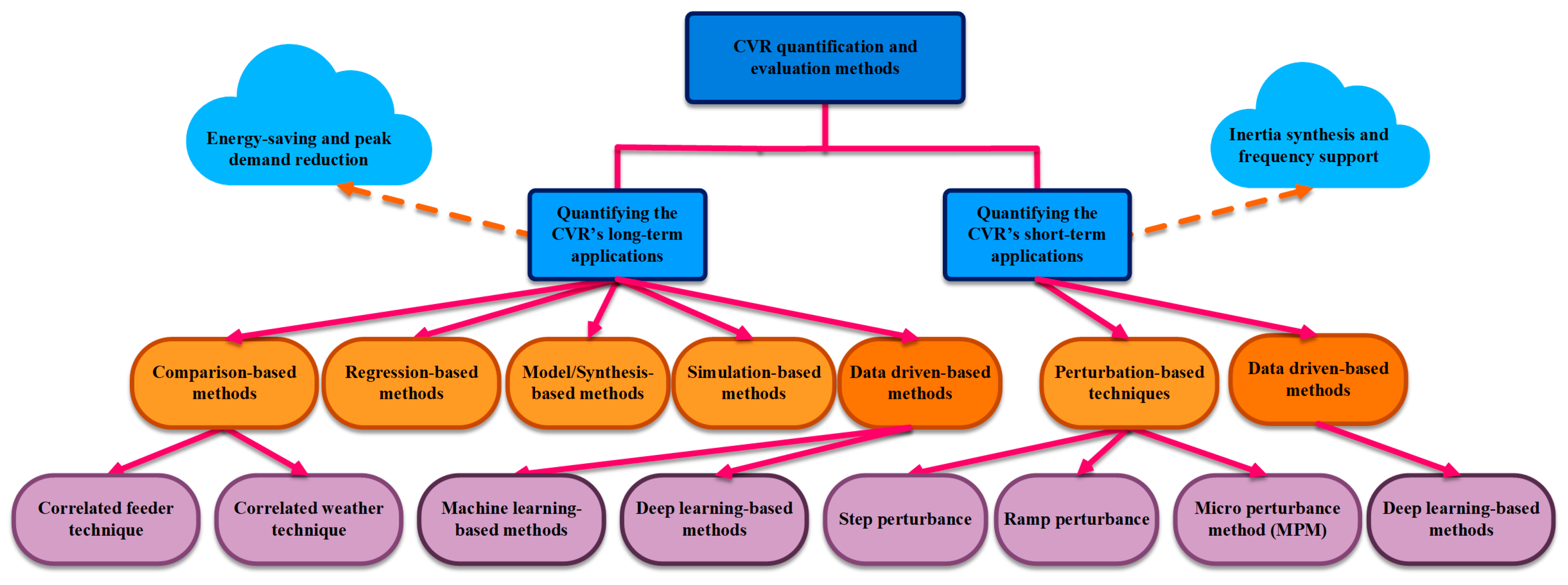 Energies 16 02502 g013