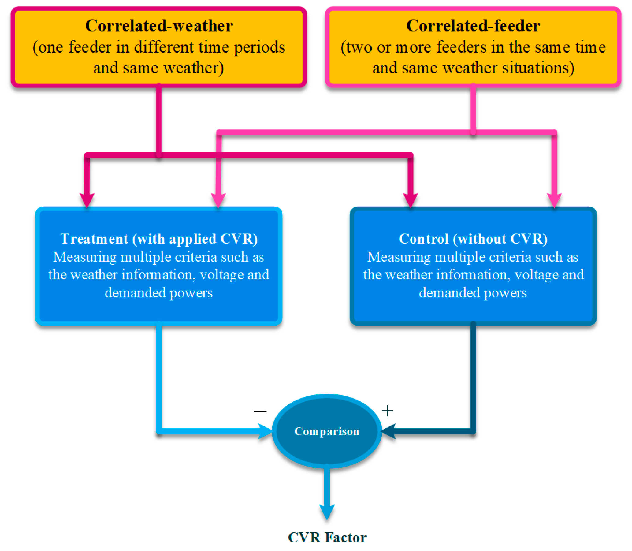 Energies 16 02502 g014