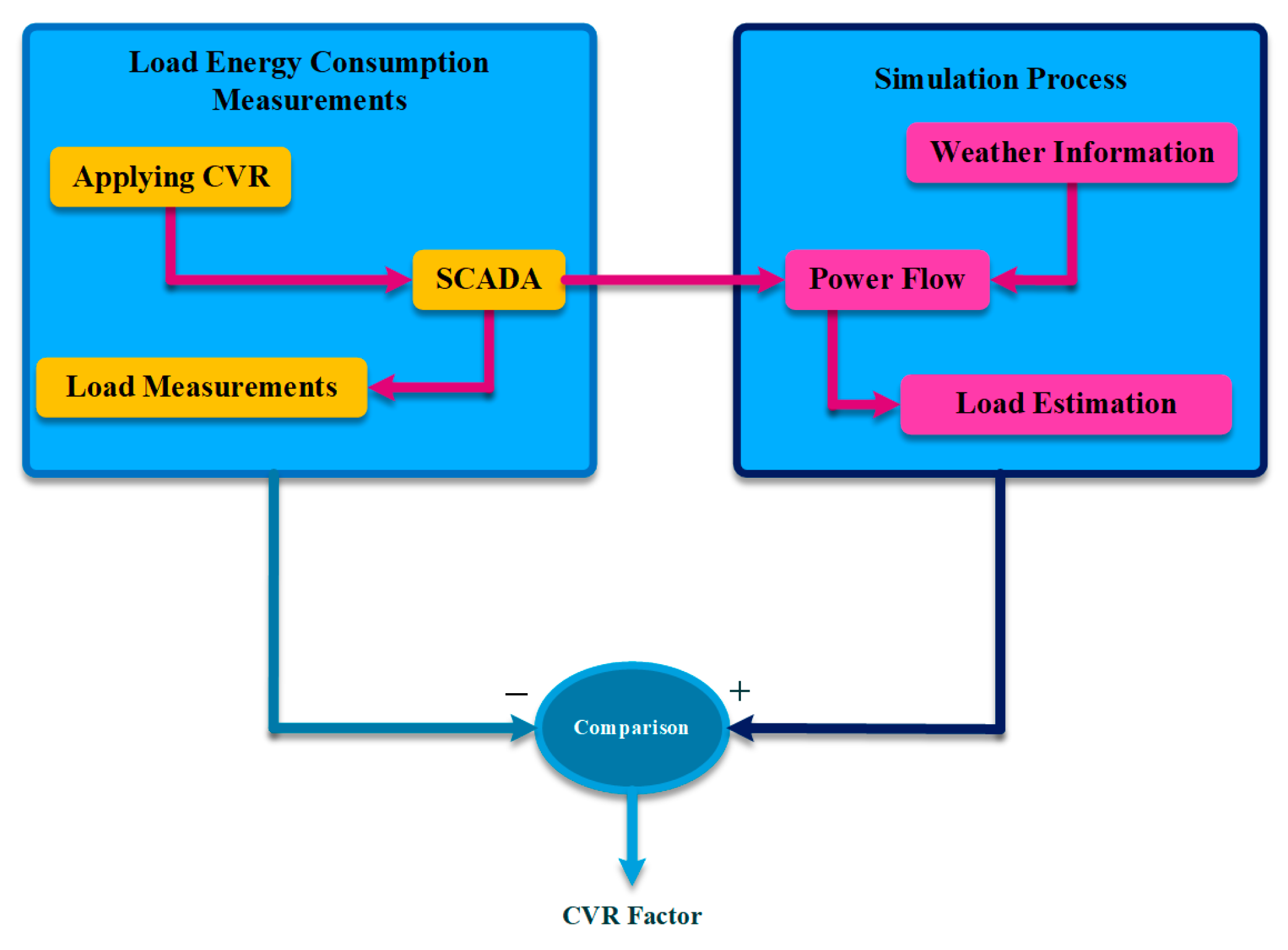Energies 16 02502 g015