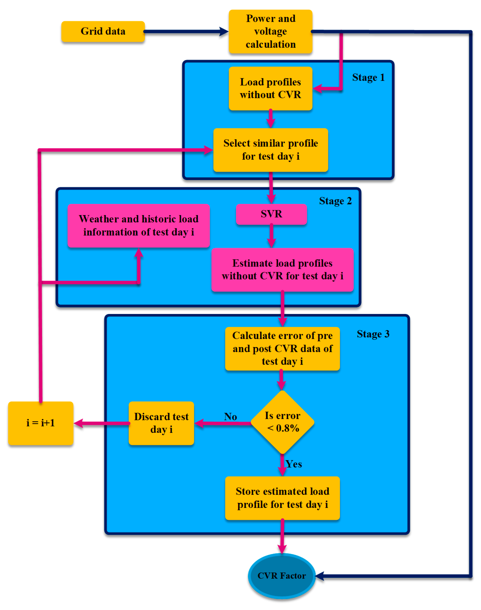 Energies 16 02502 g017