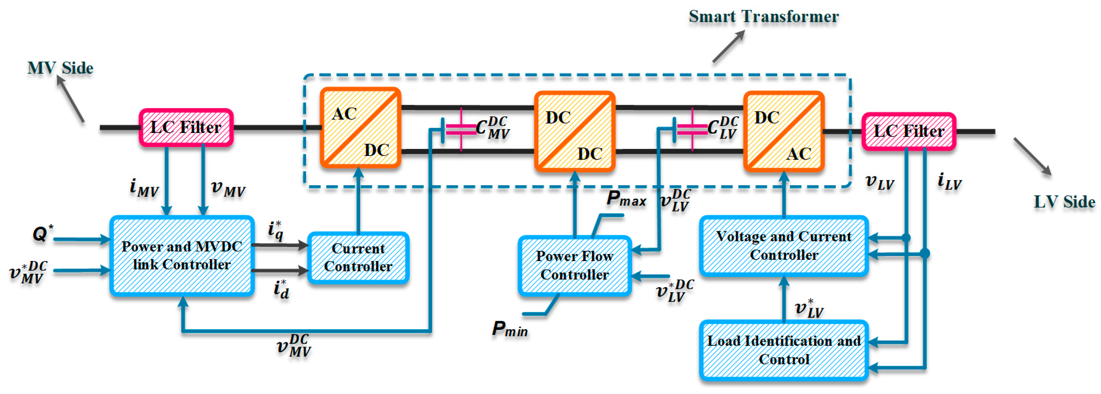 Energies 16 02502 g020