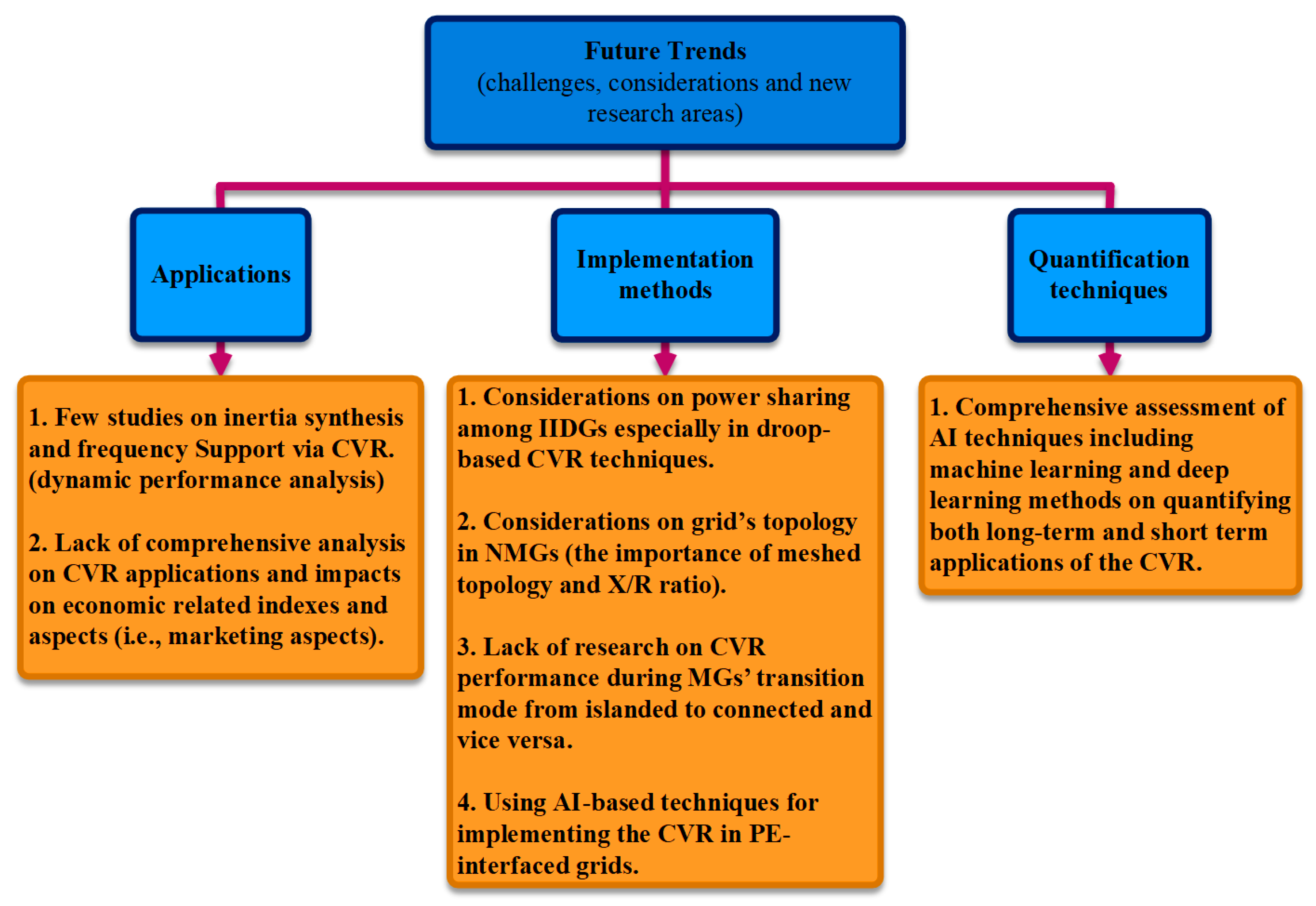 Energies 16 02502 g022